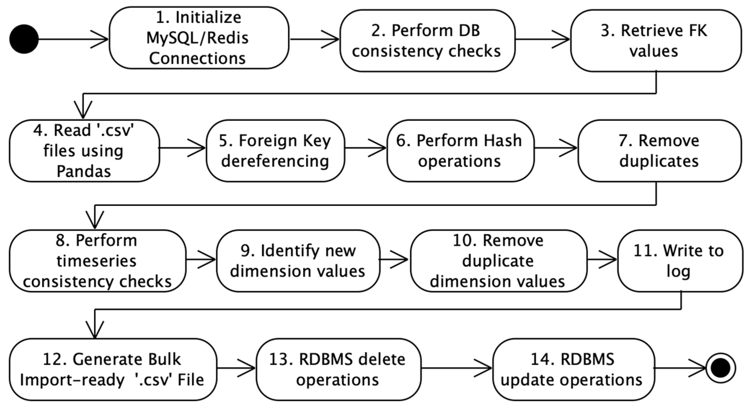 Energies 17 05478 g003