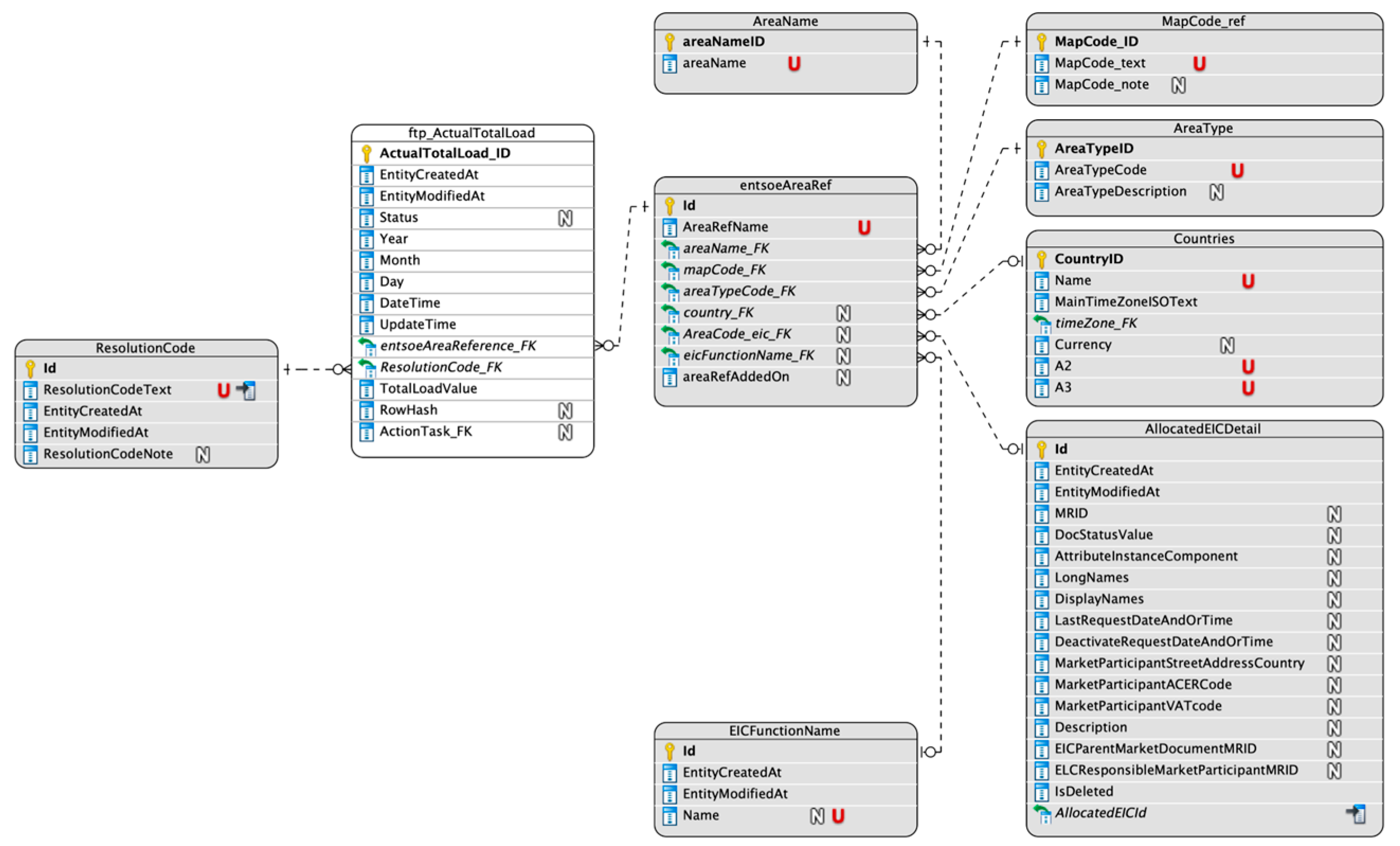 Energies 17 05478 g005