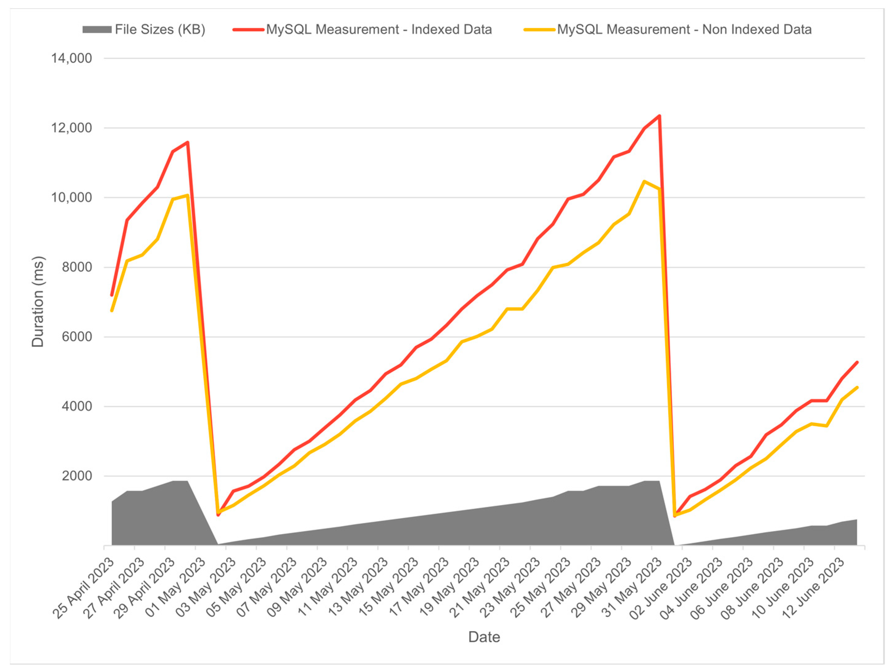Energies 17 05478 g006