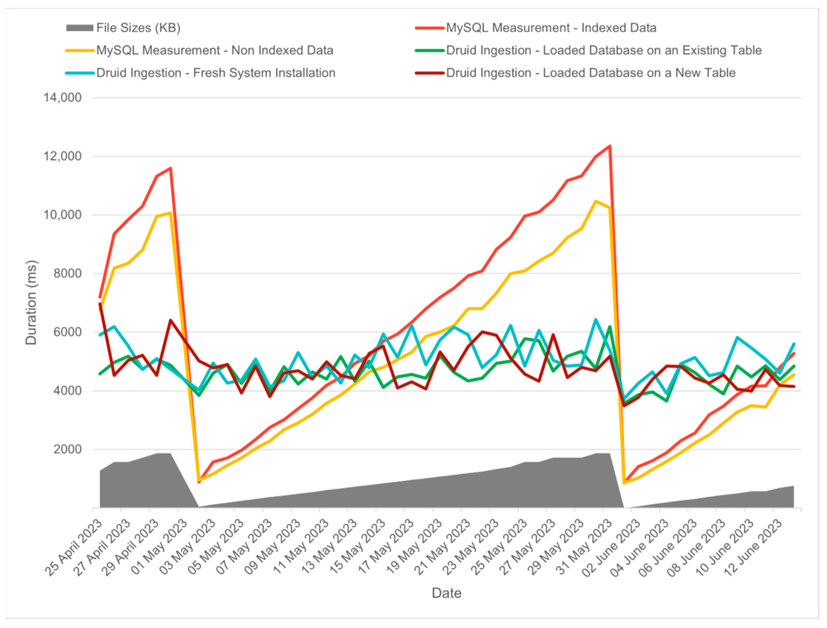 Energies 17 05478 g009