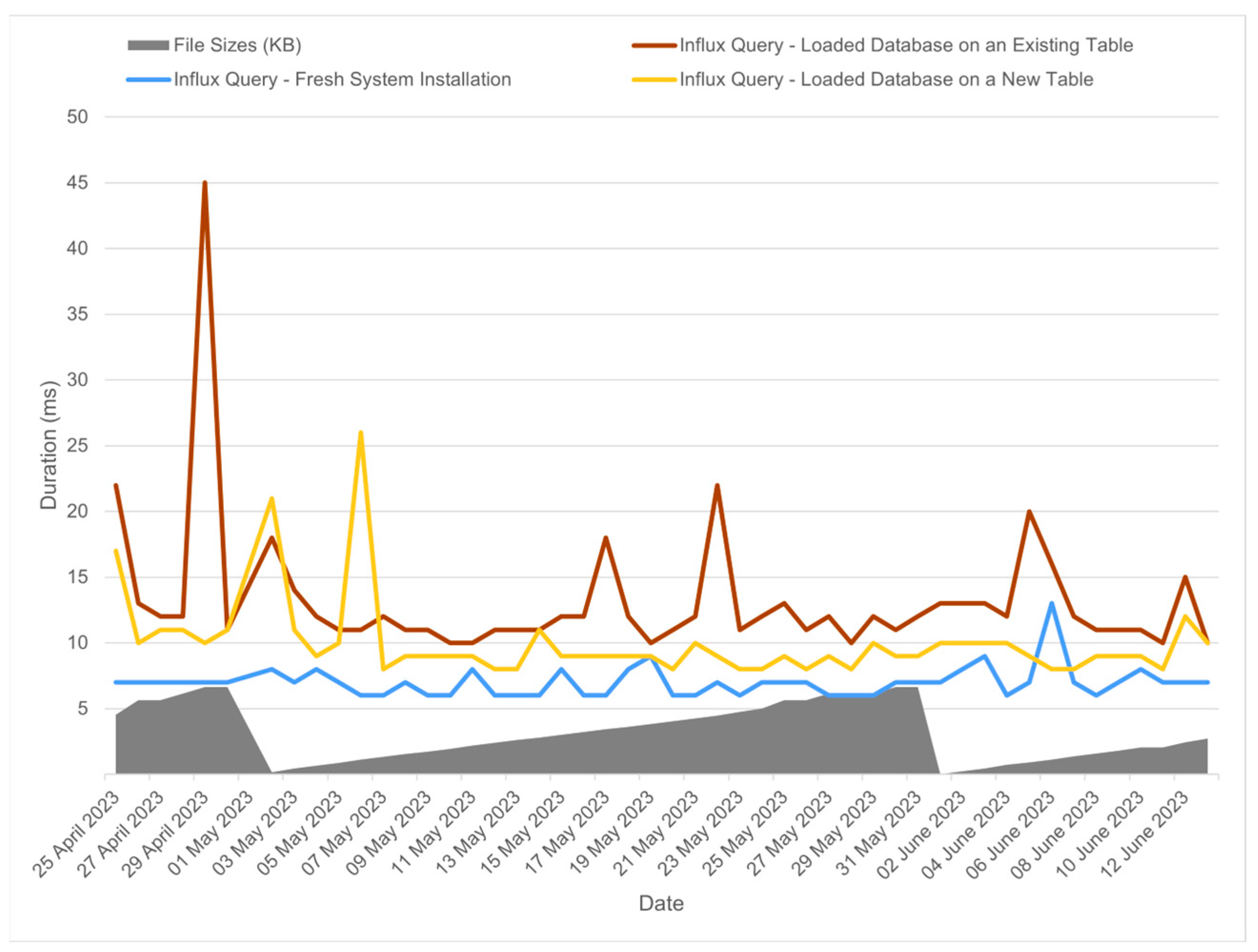 Energies 17 05478 g010