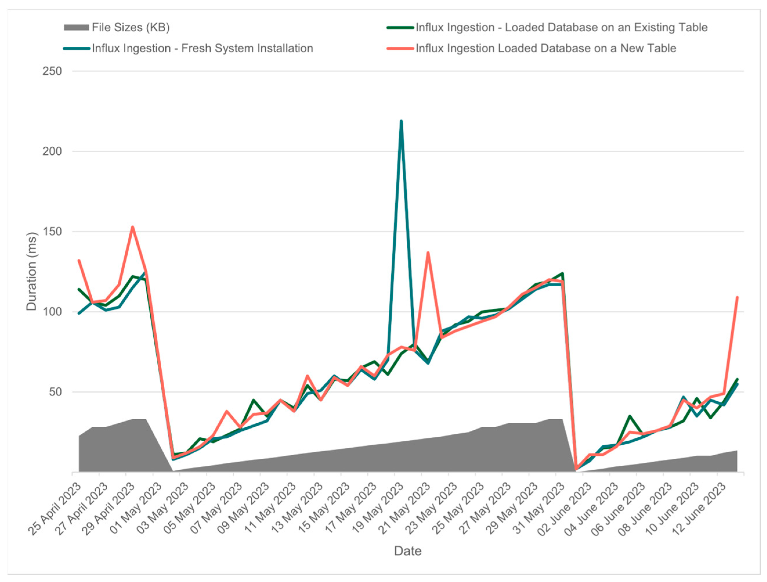 Energies 17 05478 g011