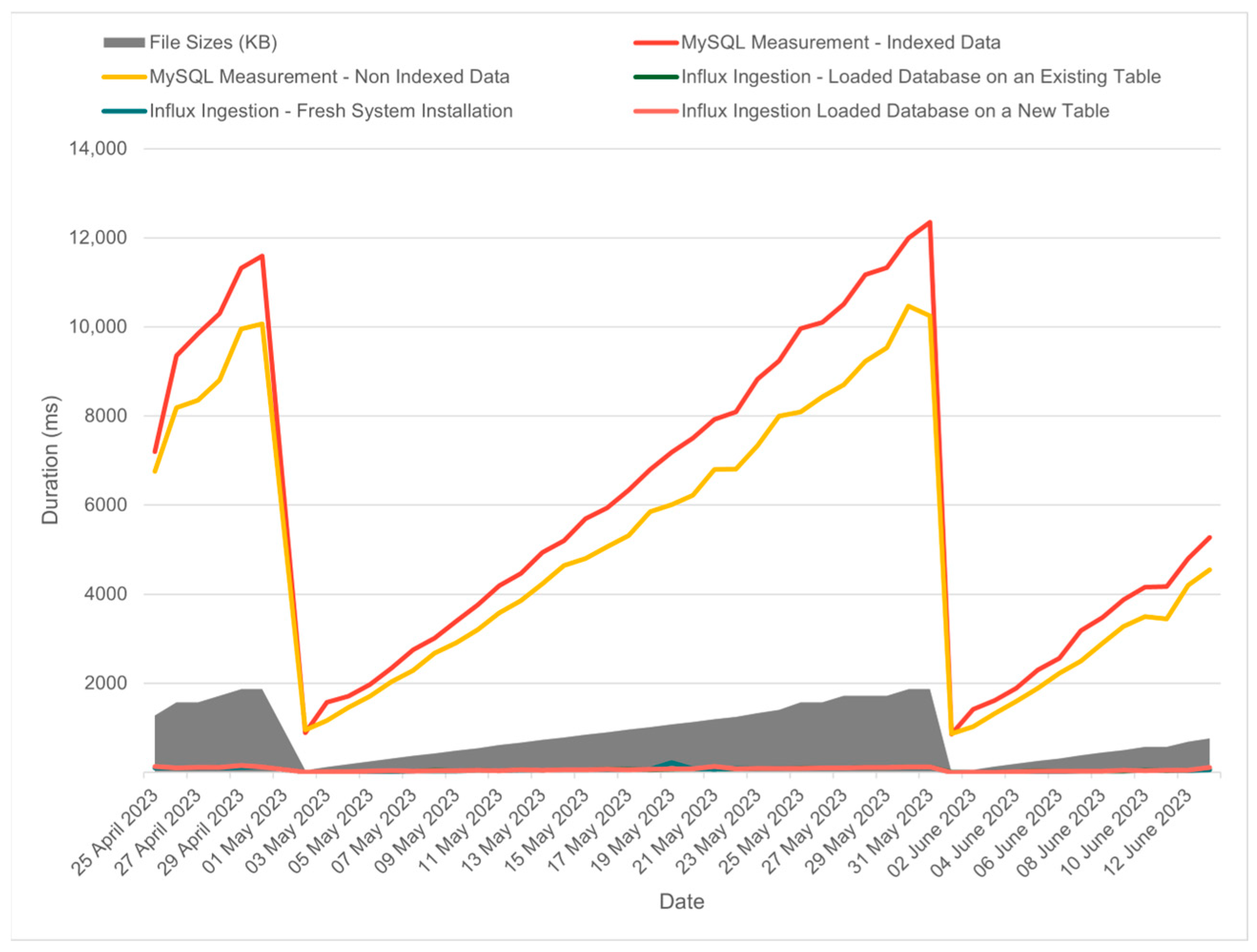 Energies 17 05478 g012