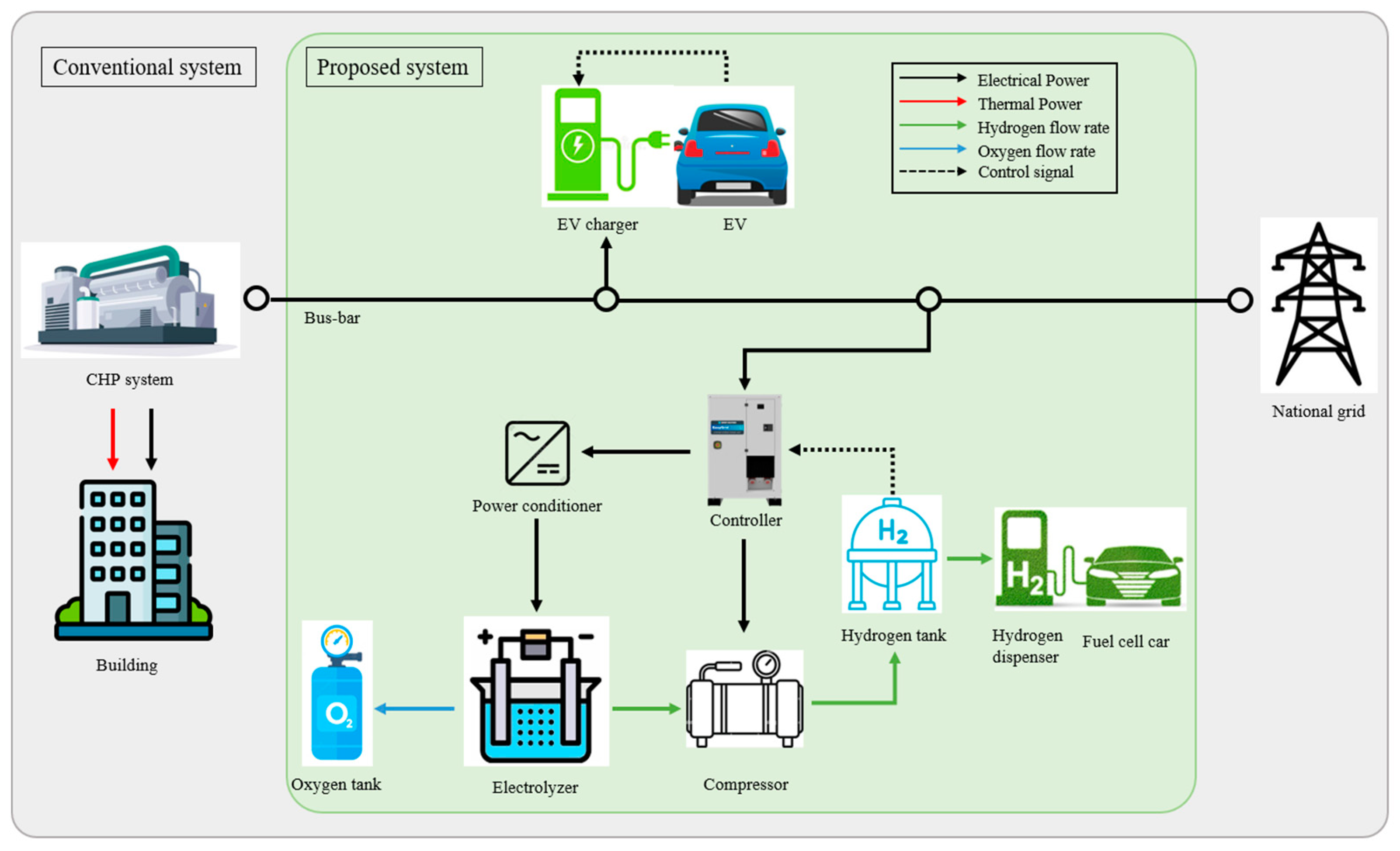 Energies 17 05479 g001