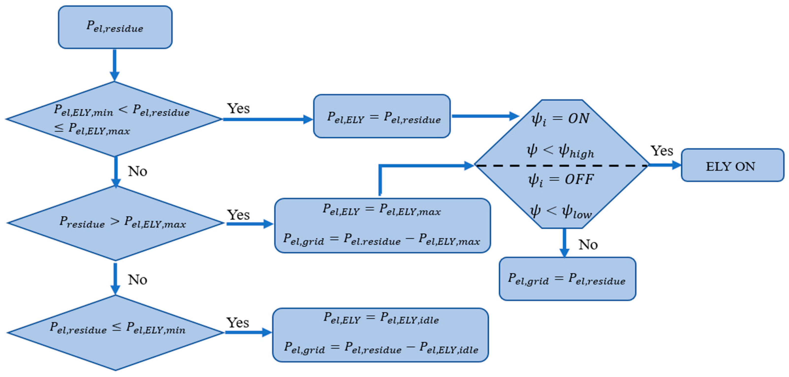 Energies 17 05479 g003
