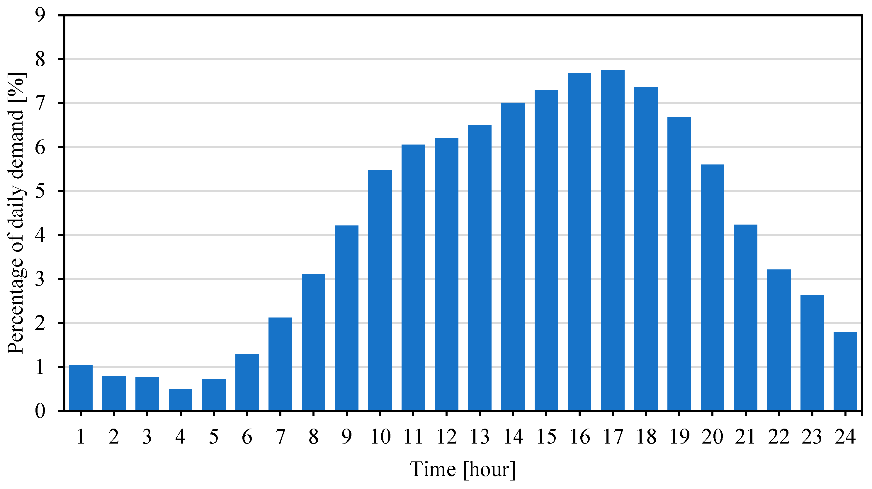 Energies 17 05479 g007