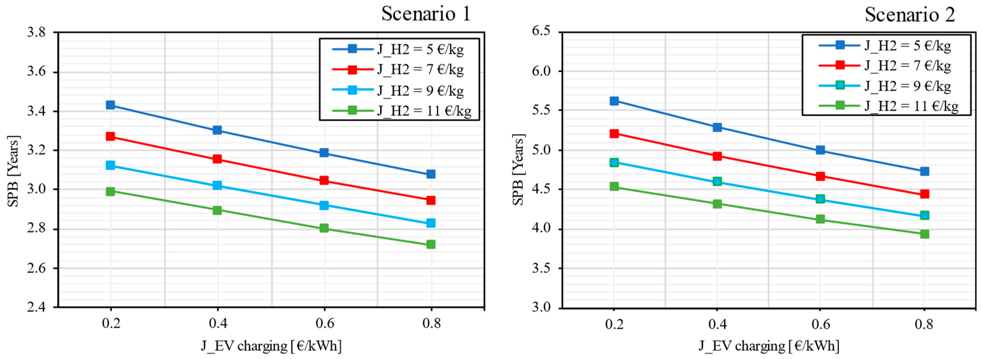 Energies 17 05479 g012