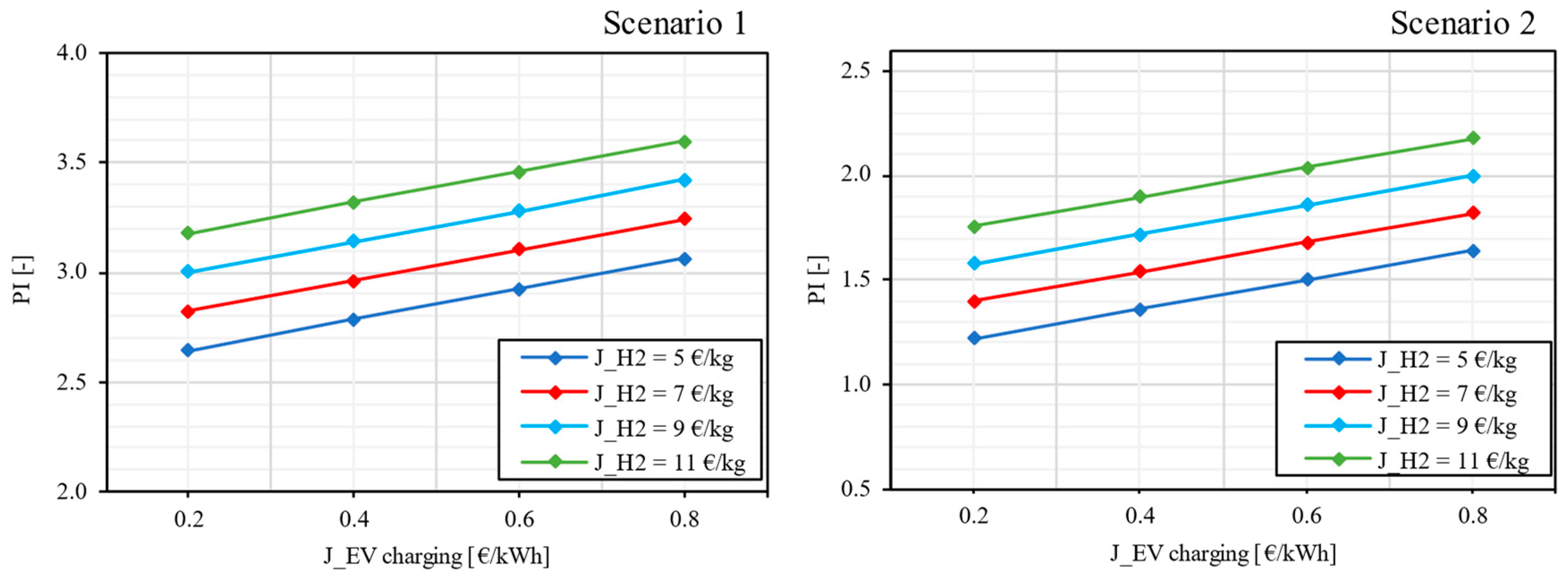 Energies 17 05479 g014