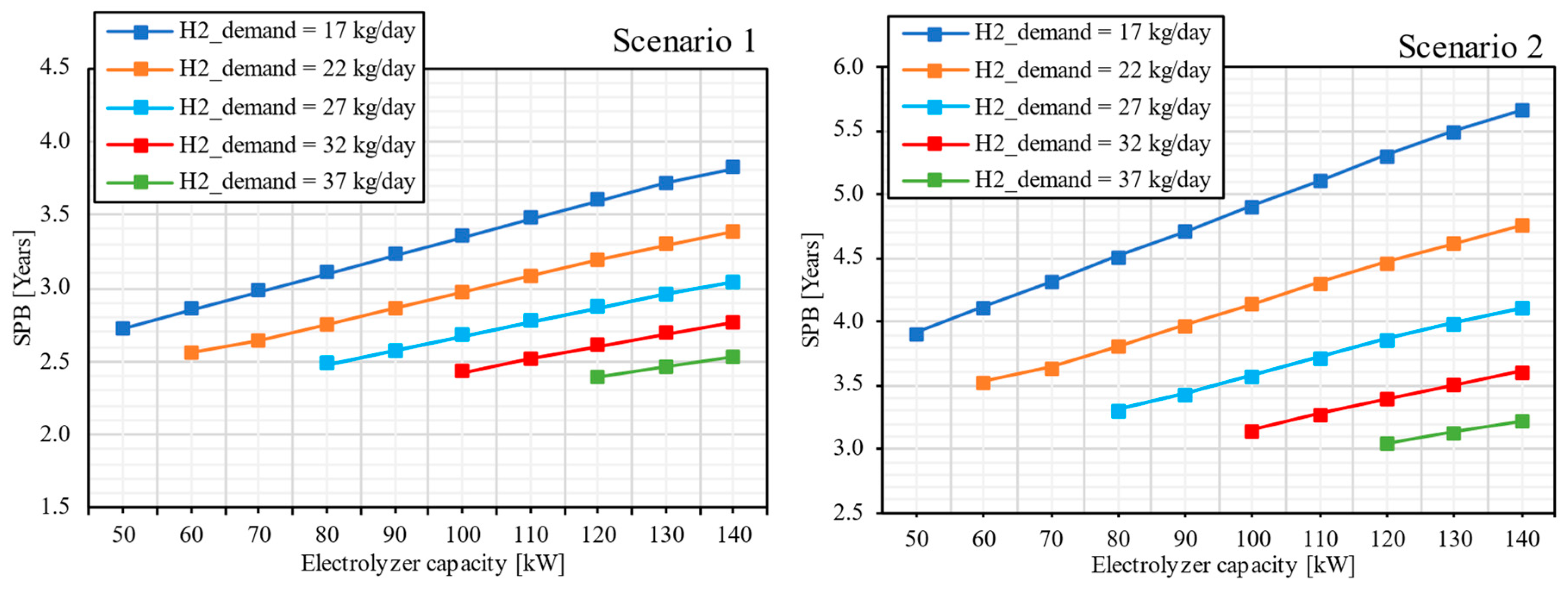 Energies 17 05479 g015