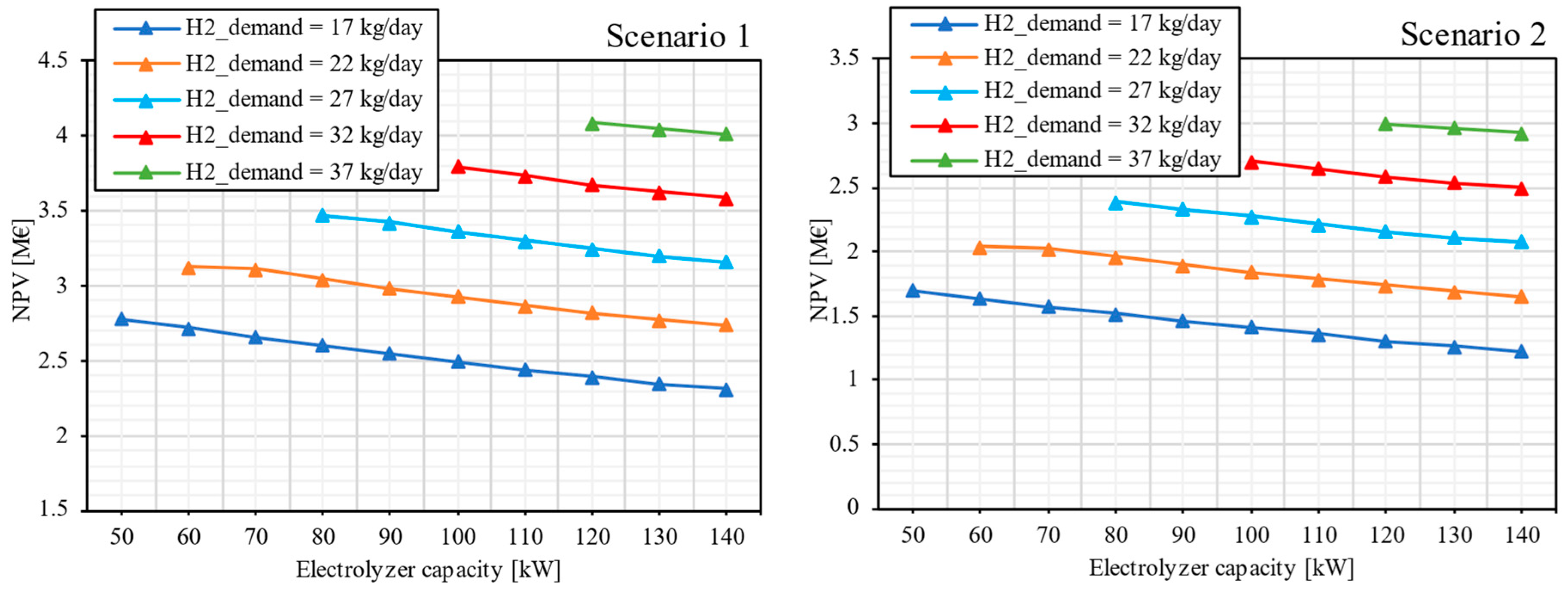 Energies 17 05479 g016
