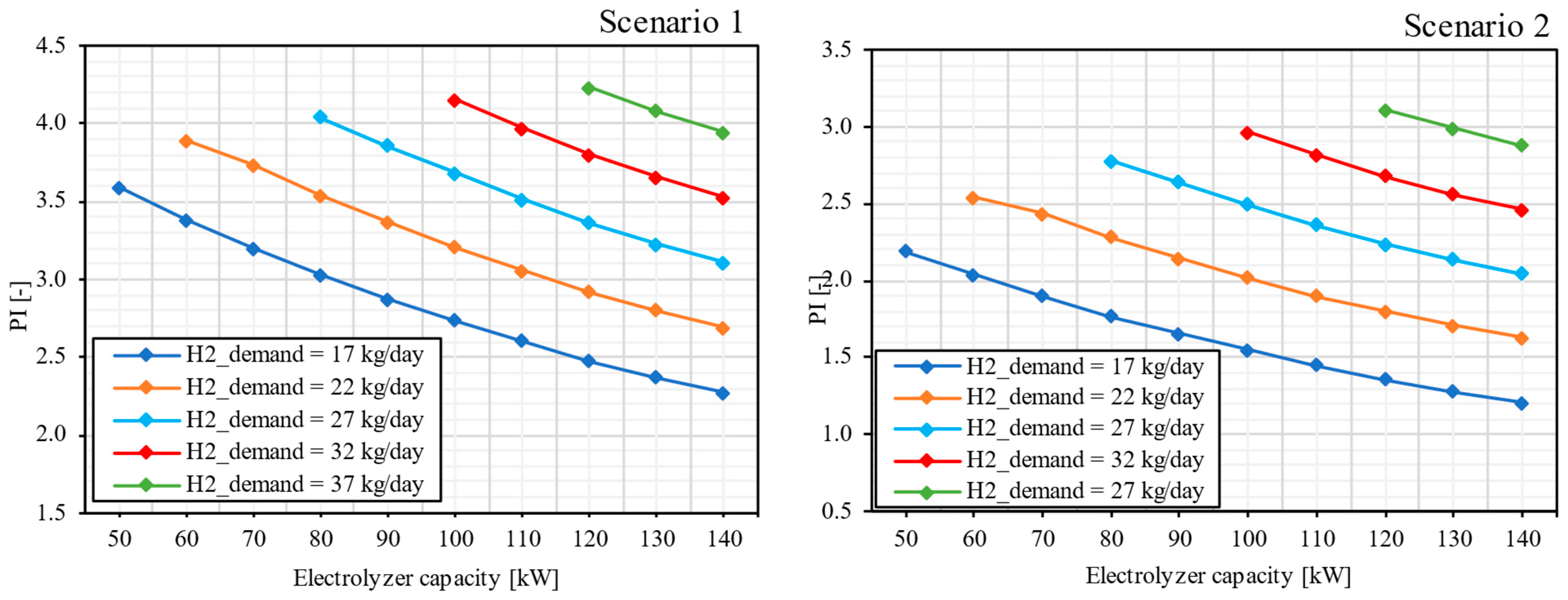 Energies 17 05479 g017