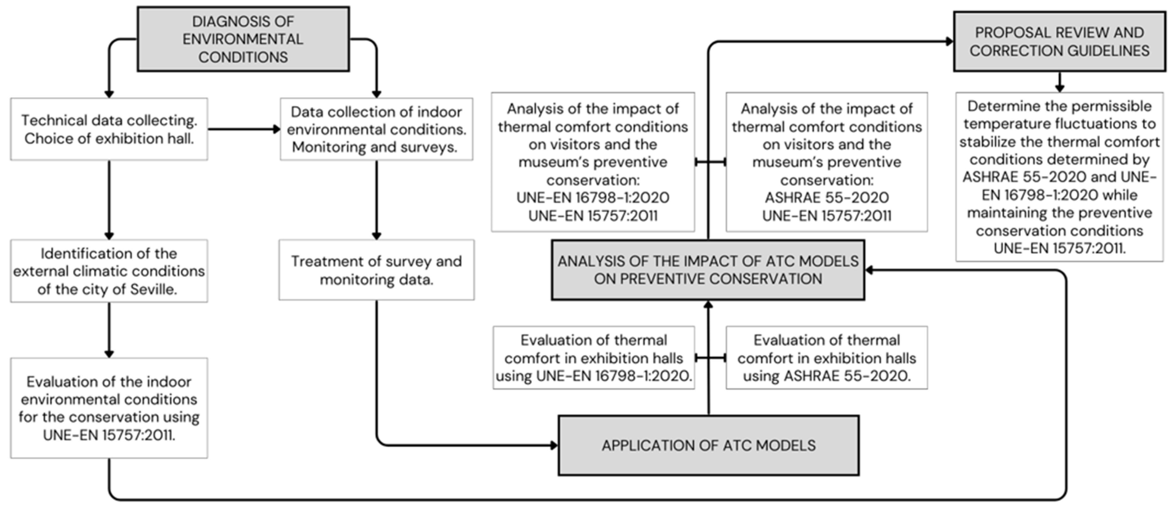 Energies 17 05480 g001