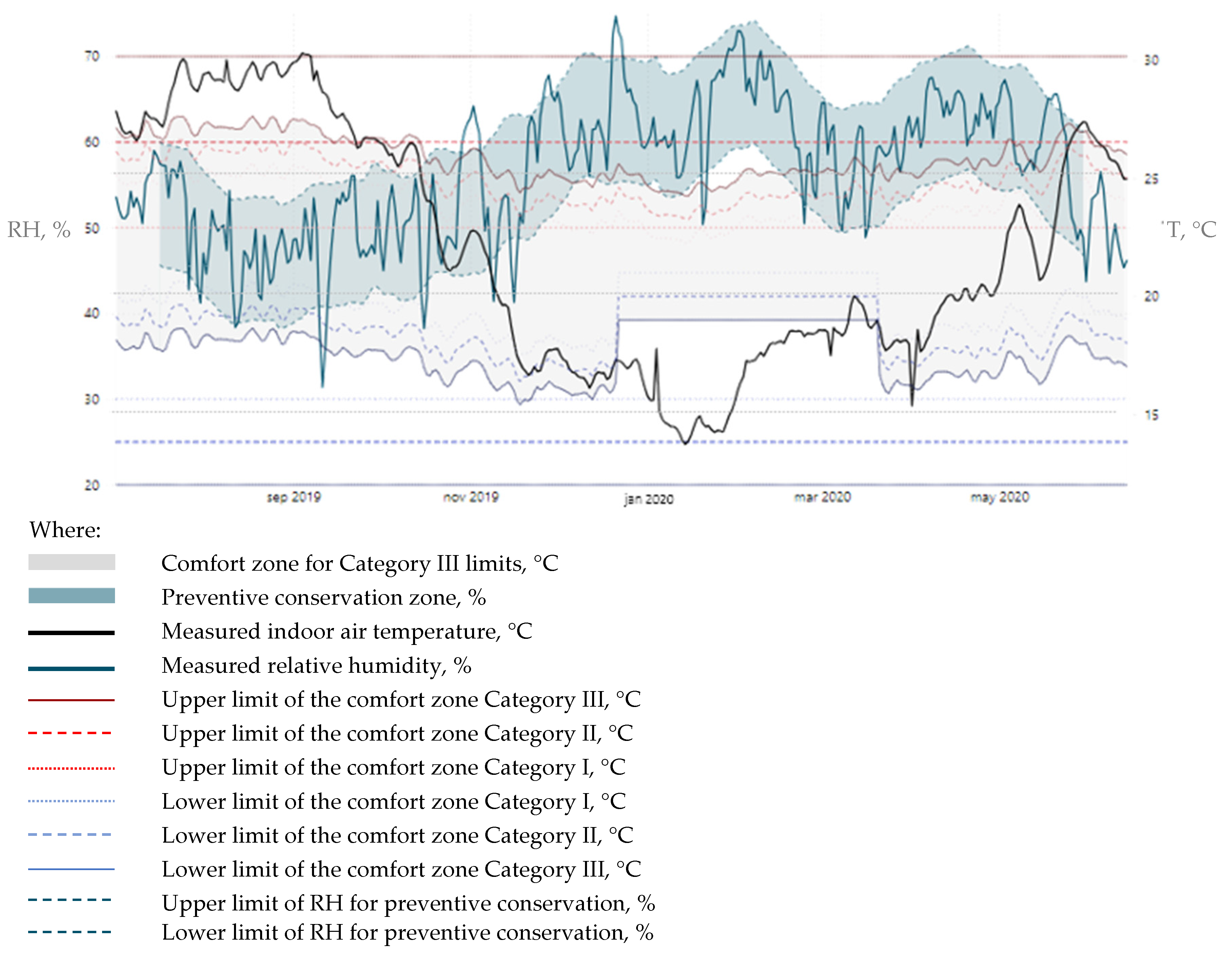 Energies 17 05480 g006