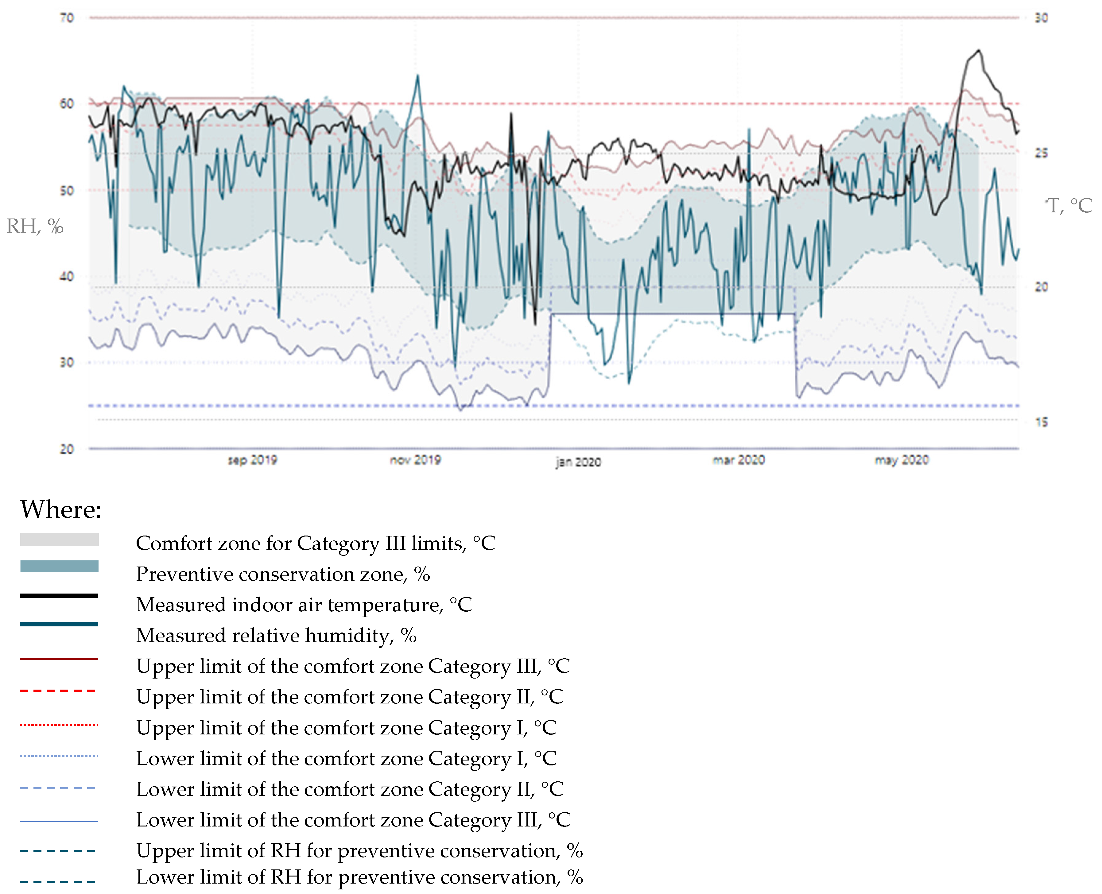 Energies 17 05480 g007