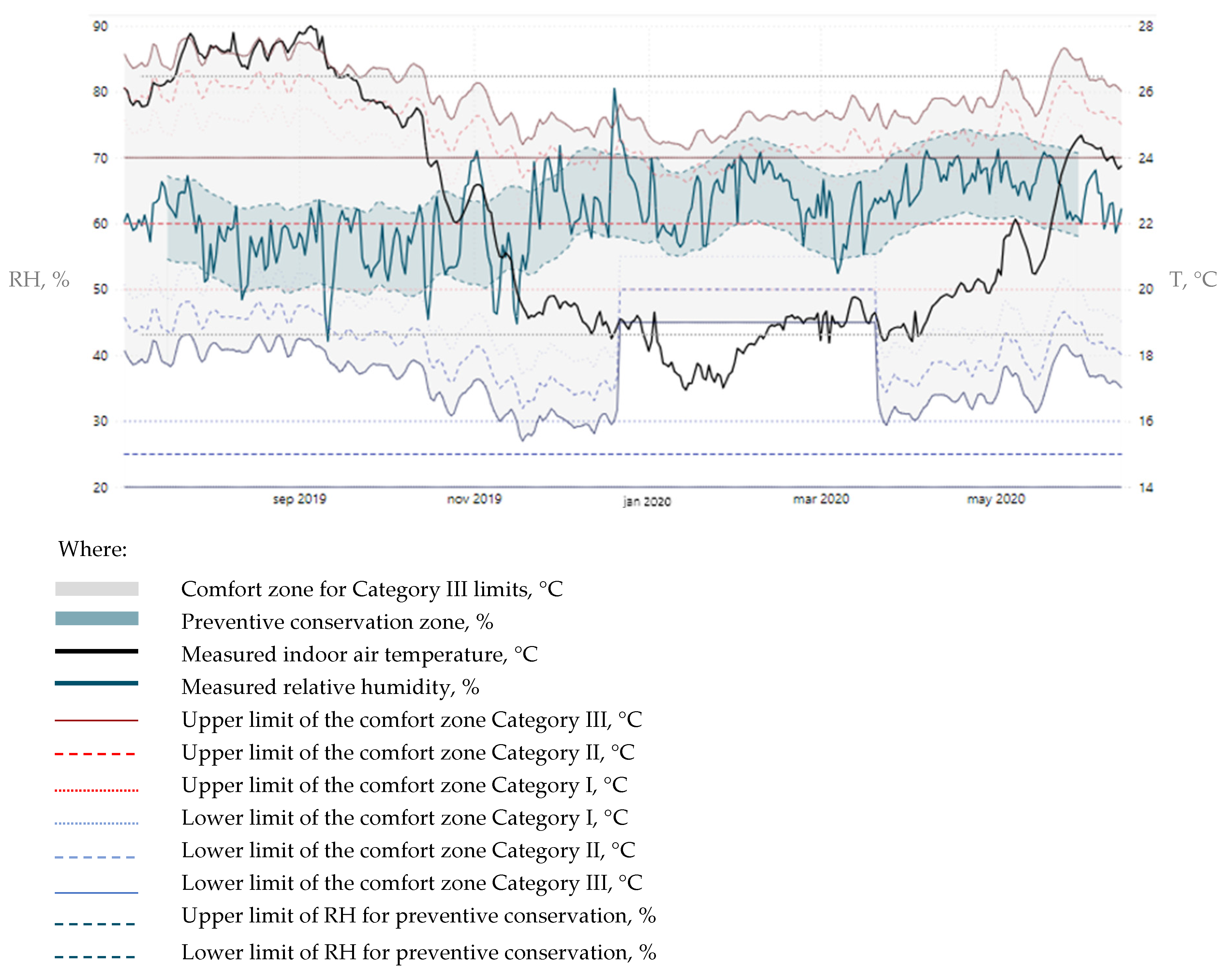 Energies 17 05480 g008