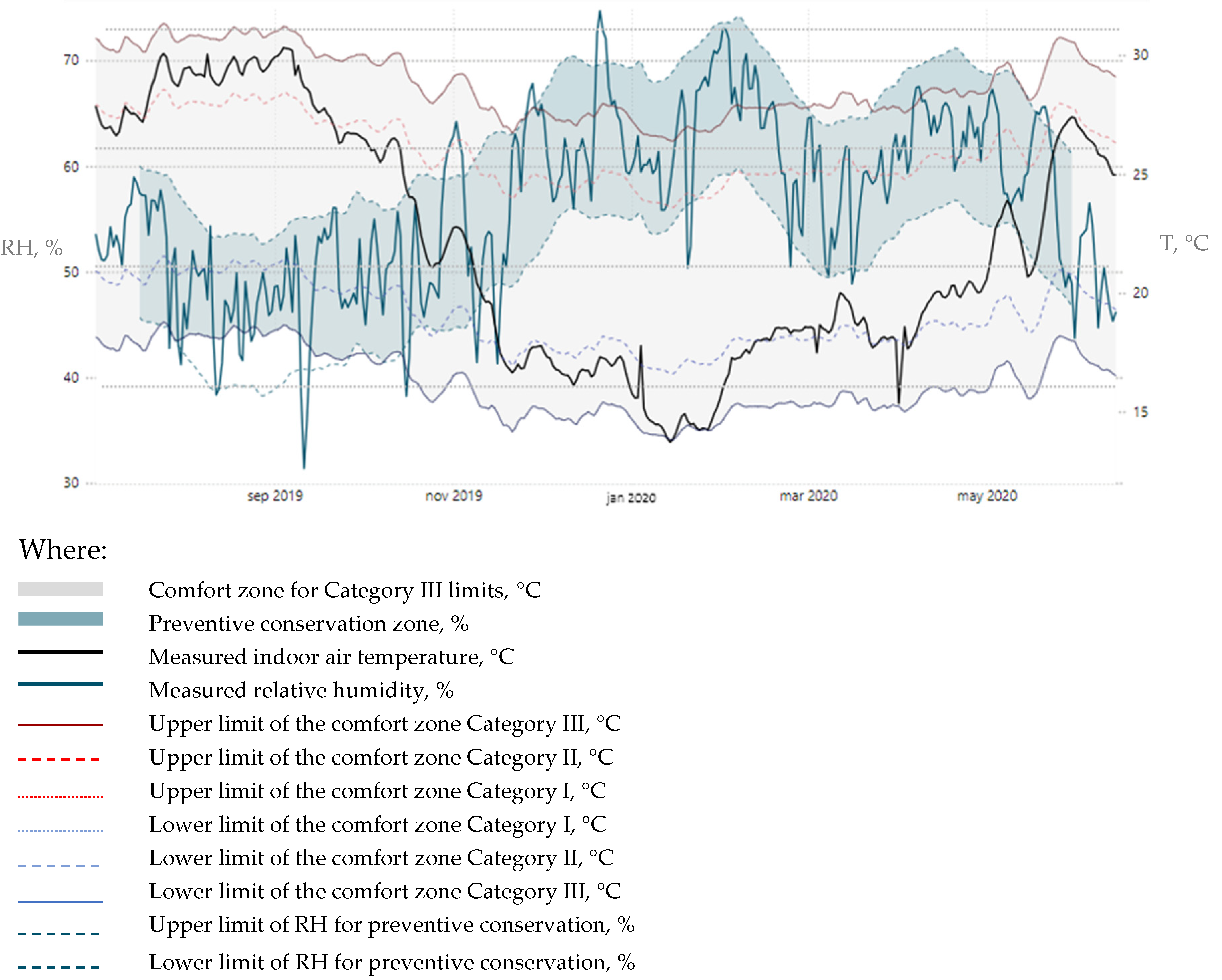Energies 17 05480 g009