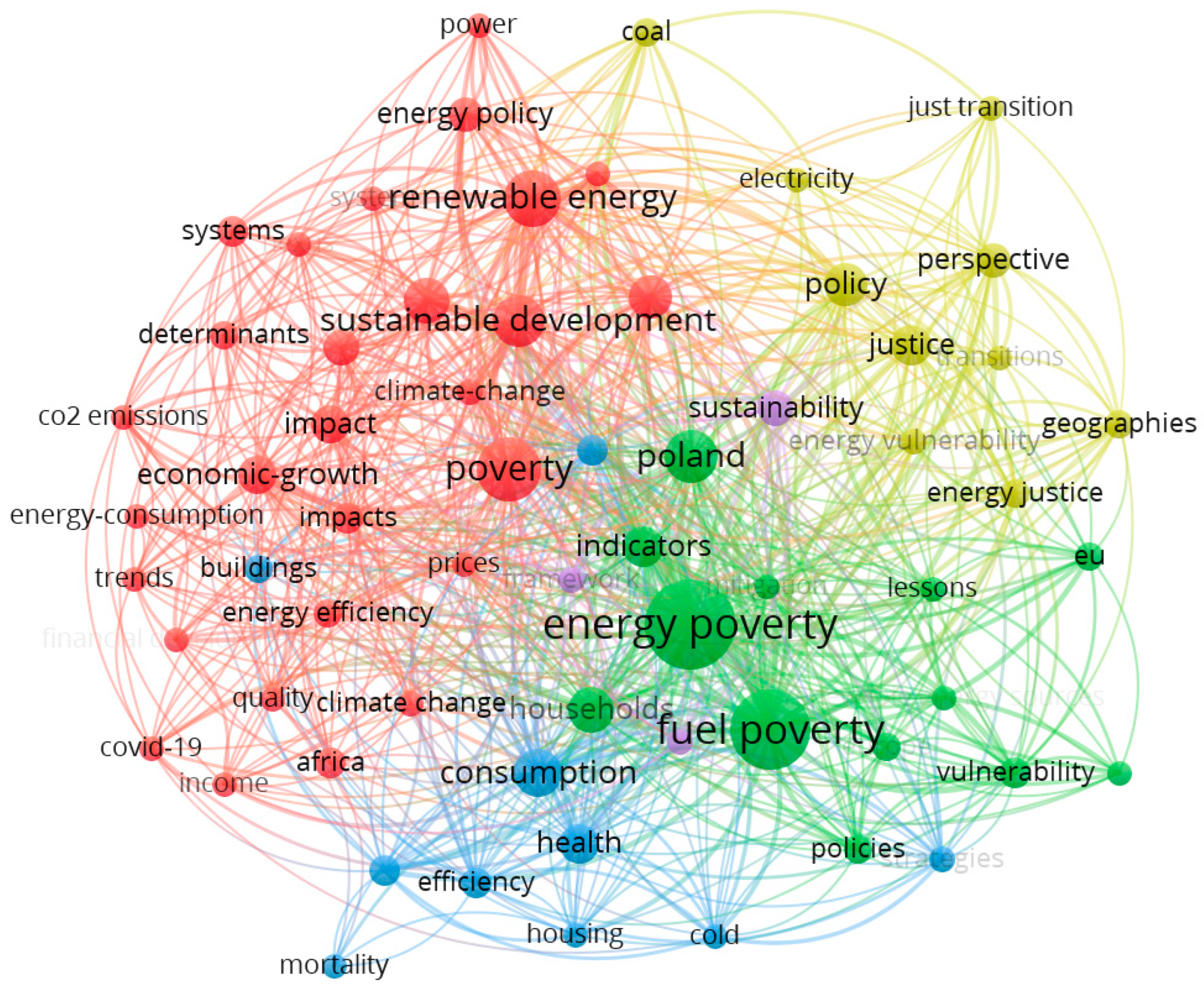 Energies 17 05481 g002