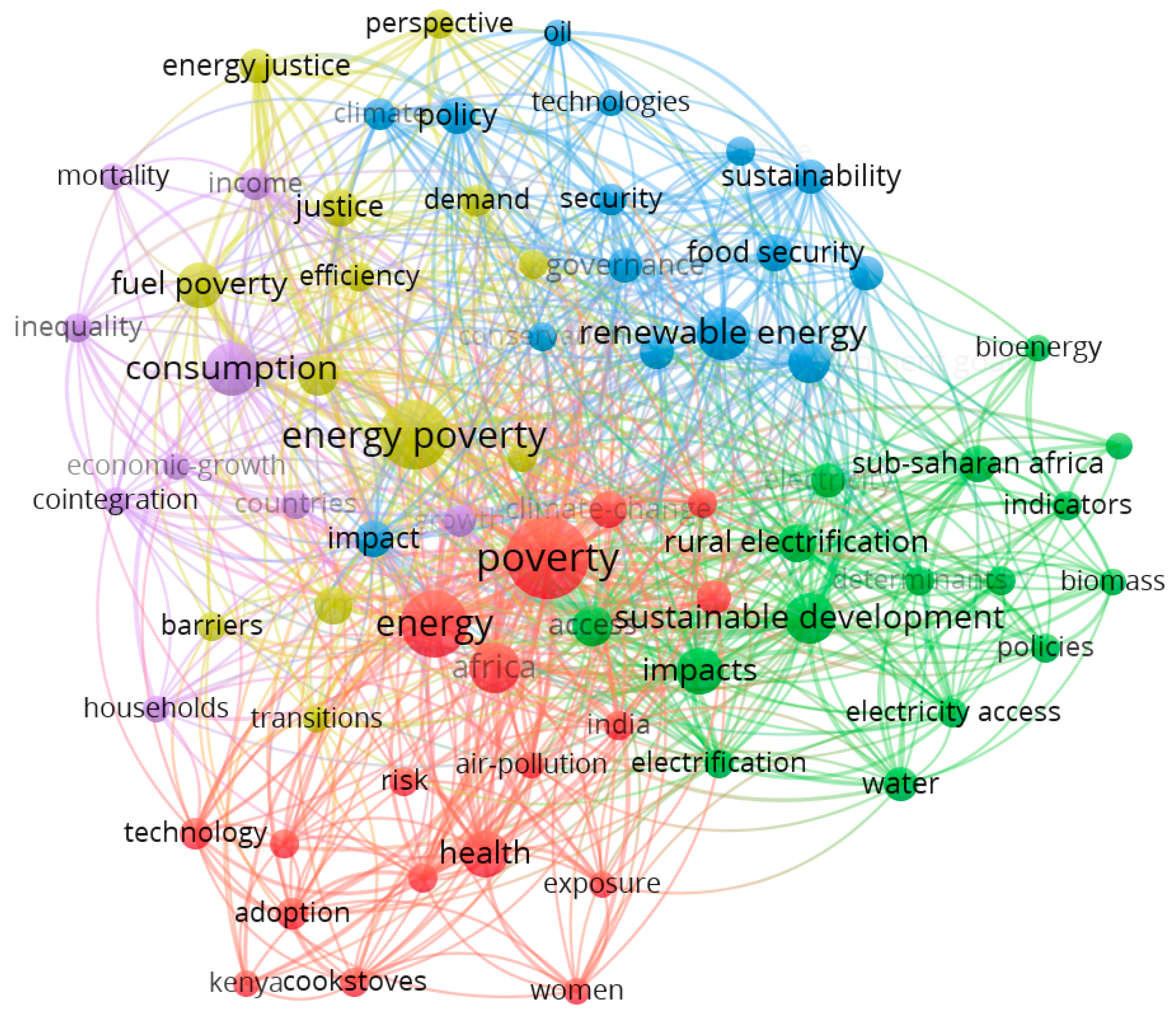 Energies 17 05481 g003