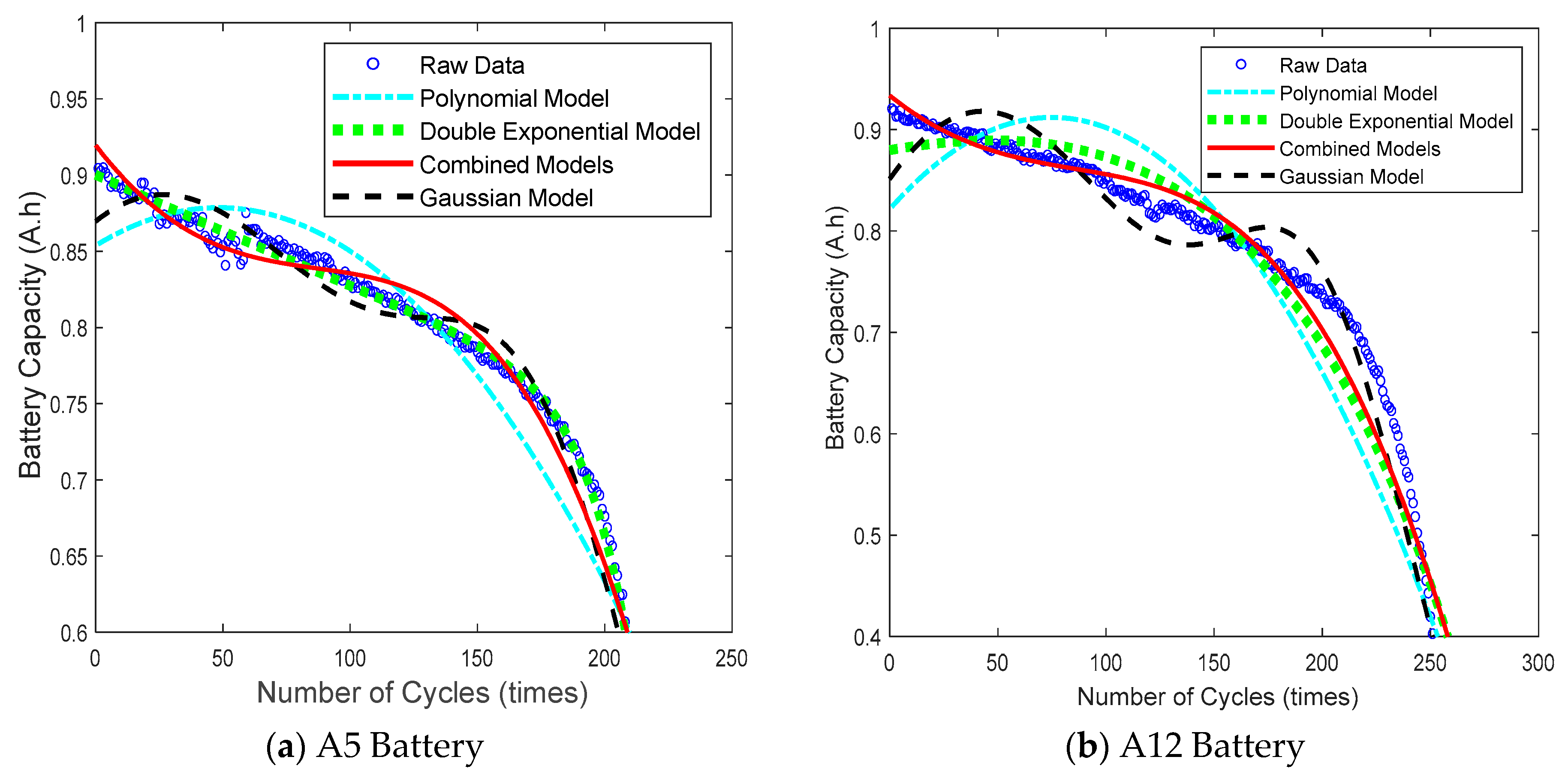 Energies 17 05482 g002a