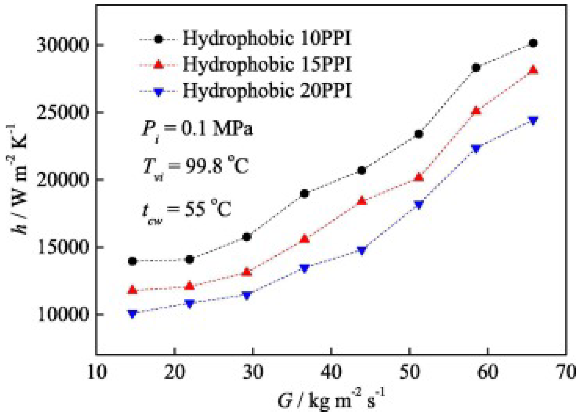 Energies 17 05483 g015