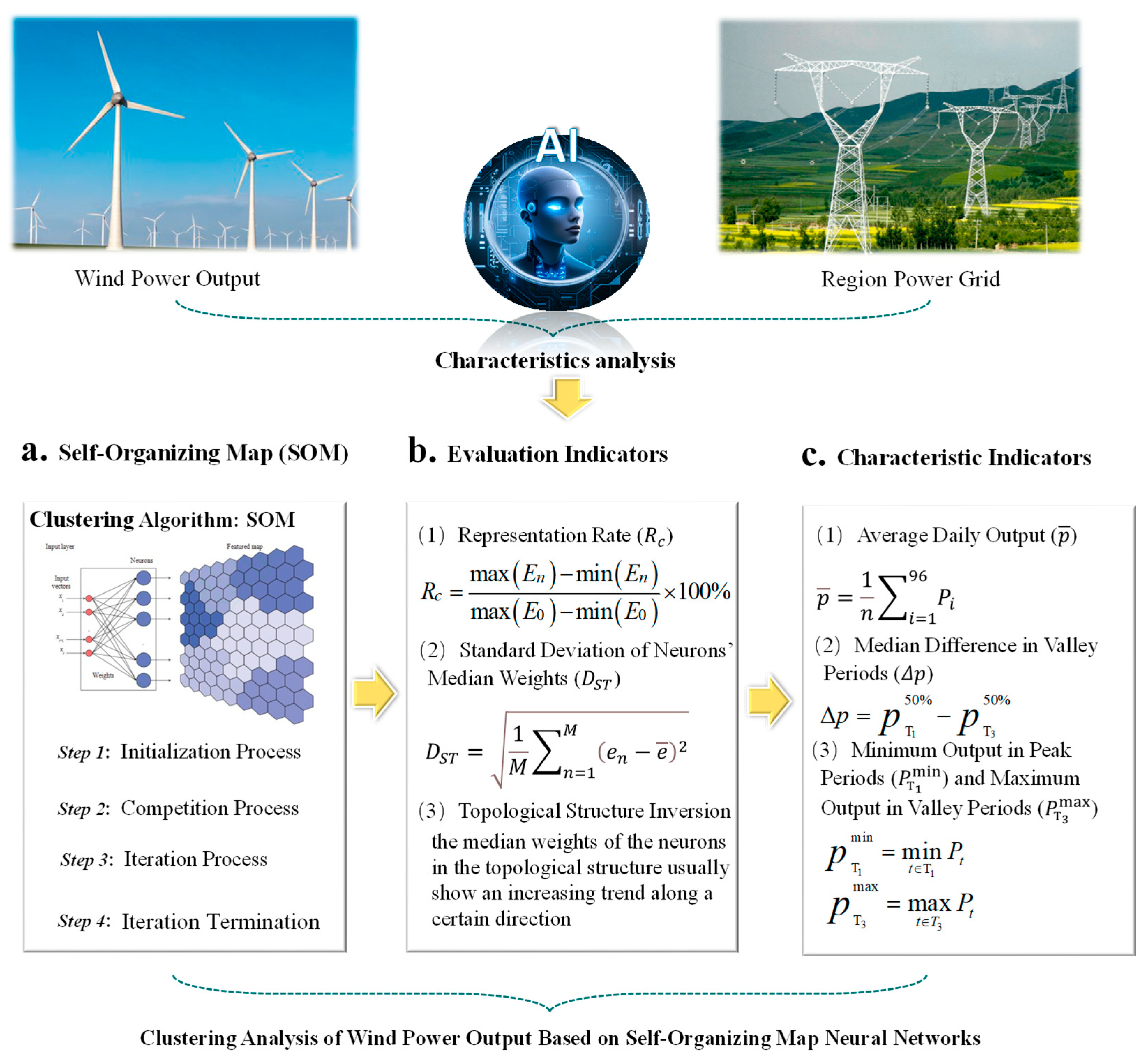 Energies 17 05485 g001
