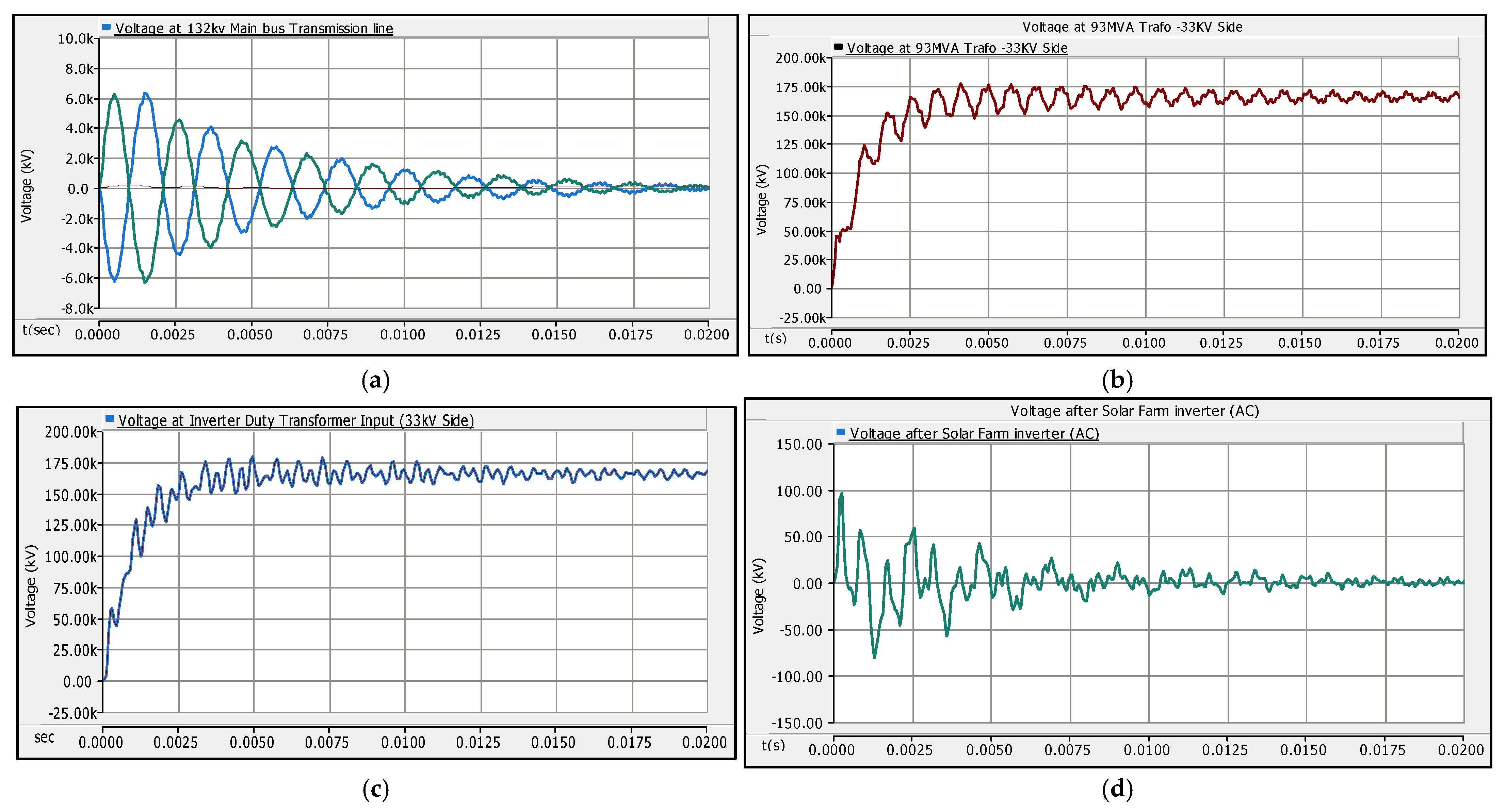 Energies 17 05487 g006