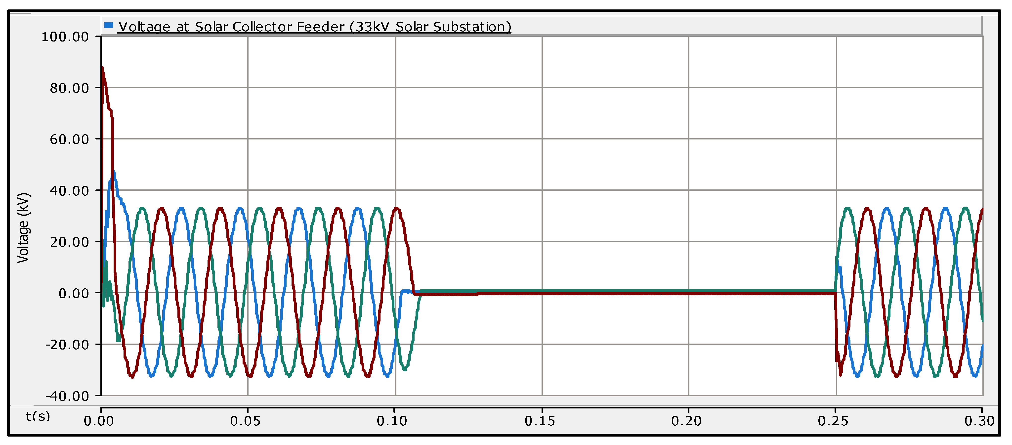 Energies 17 05487 g013