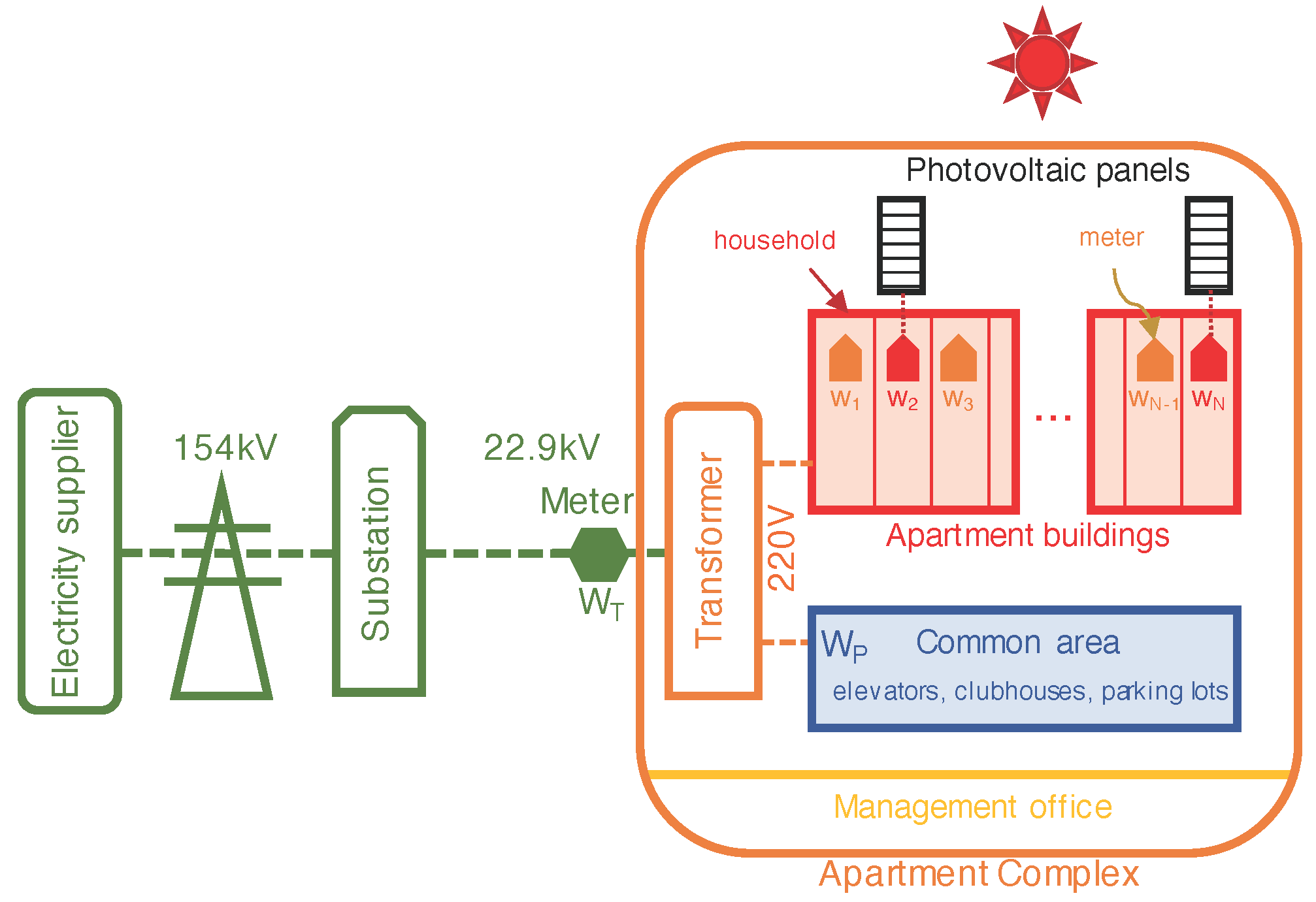 Energies 17 05488 g001