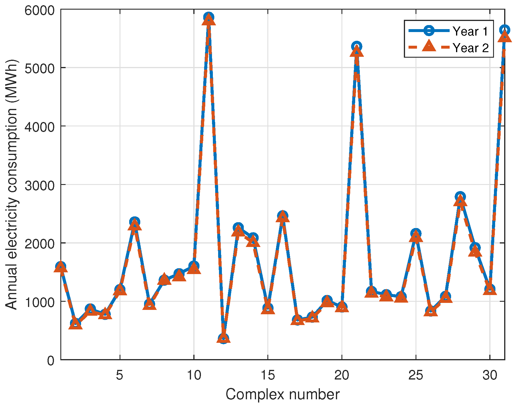 Energies 17 05488 g003