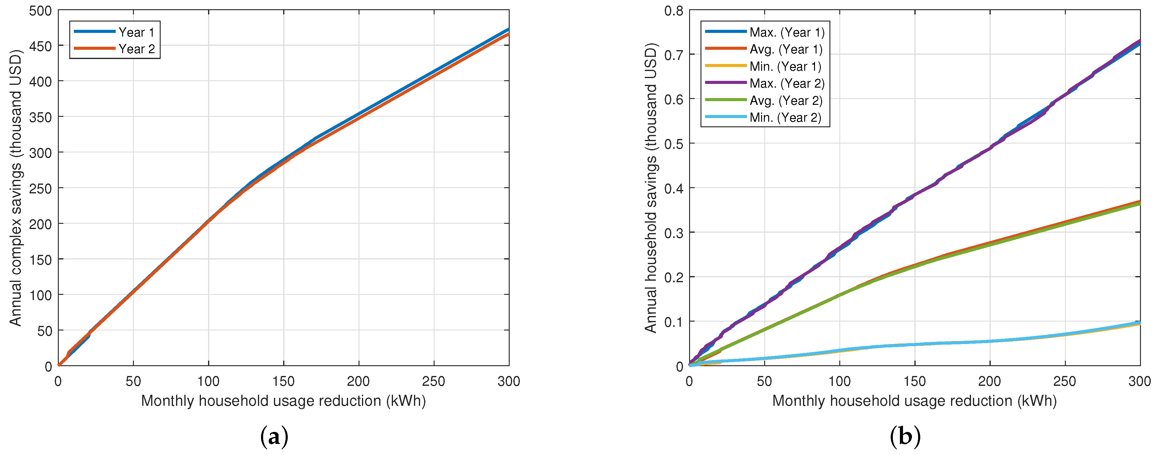 Energies 17 05488 g005