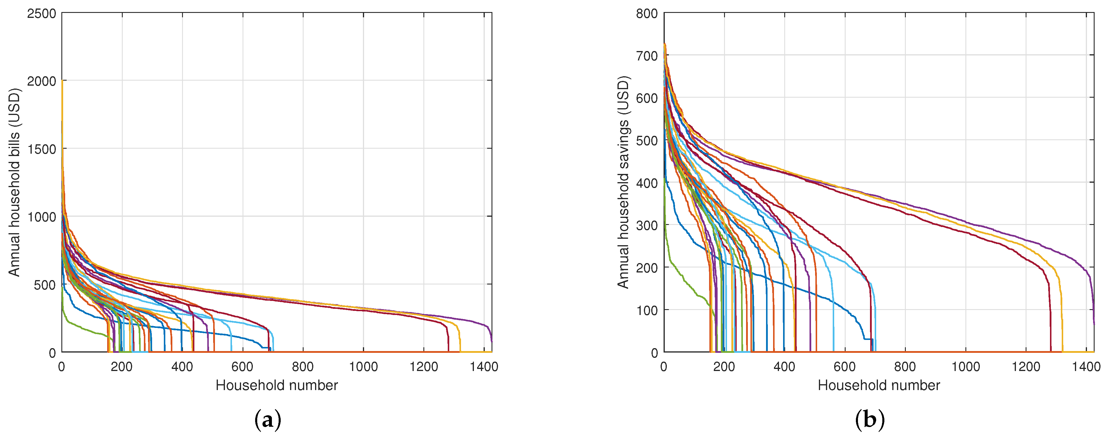 Energies 17 05488 g006