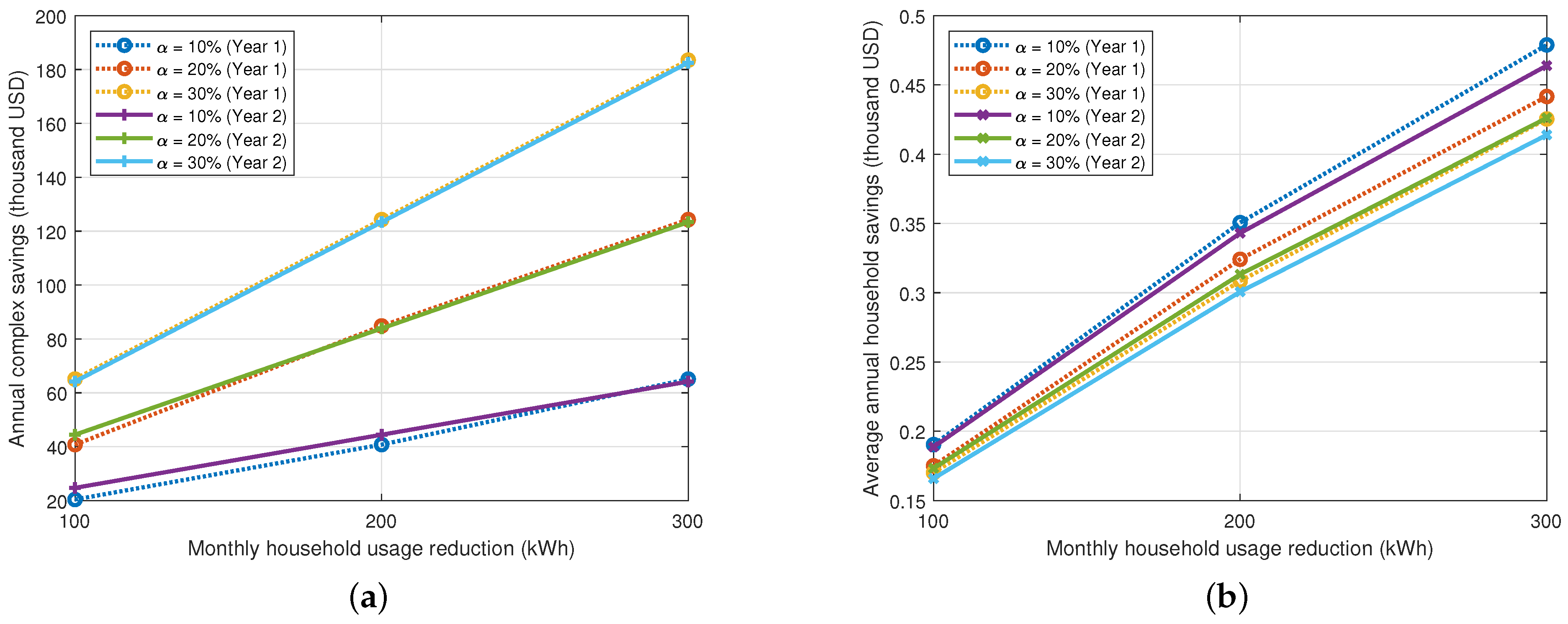 Energies 17 05488 g007