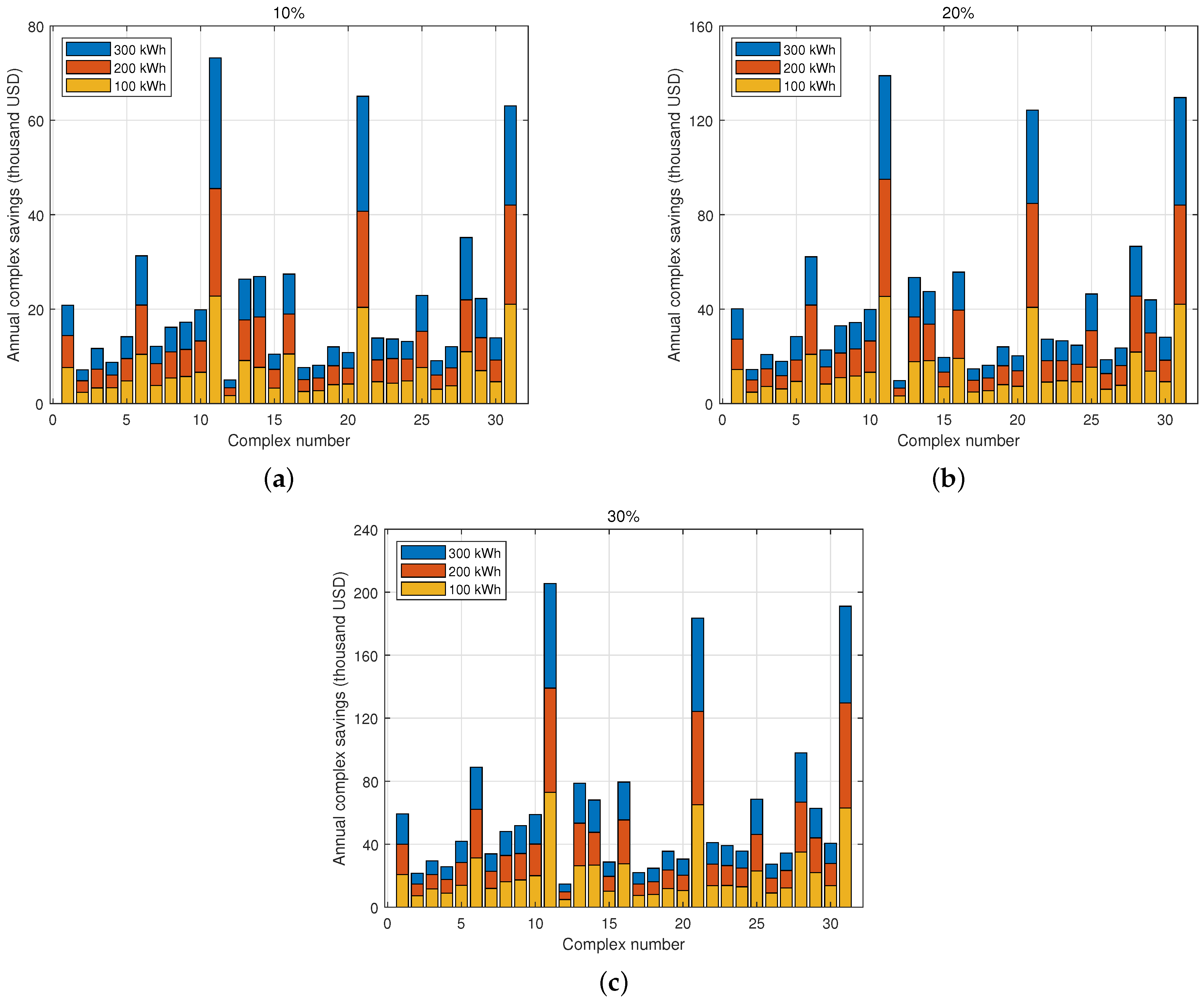 Energies 17 05488 g008
