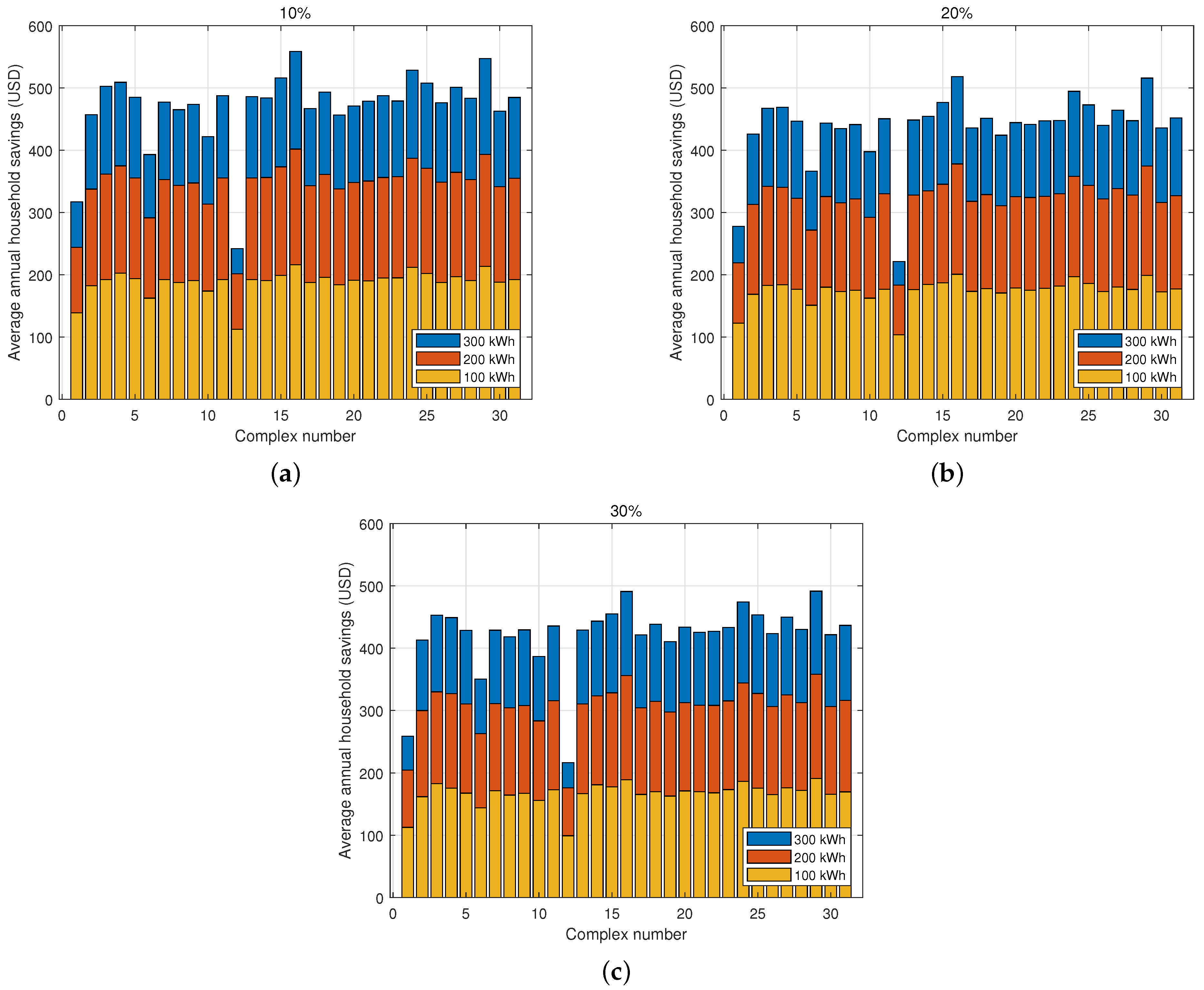 Energies 17 05488 g009