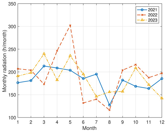 Energies 17 05488 g0a1