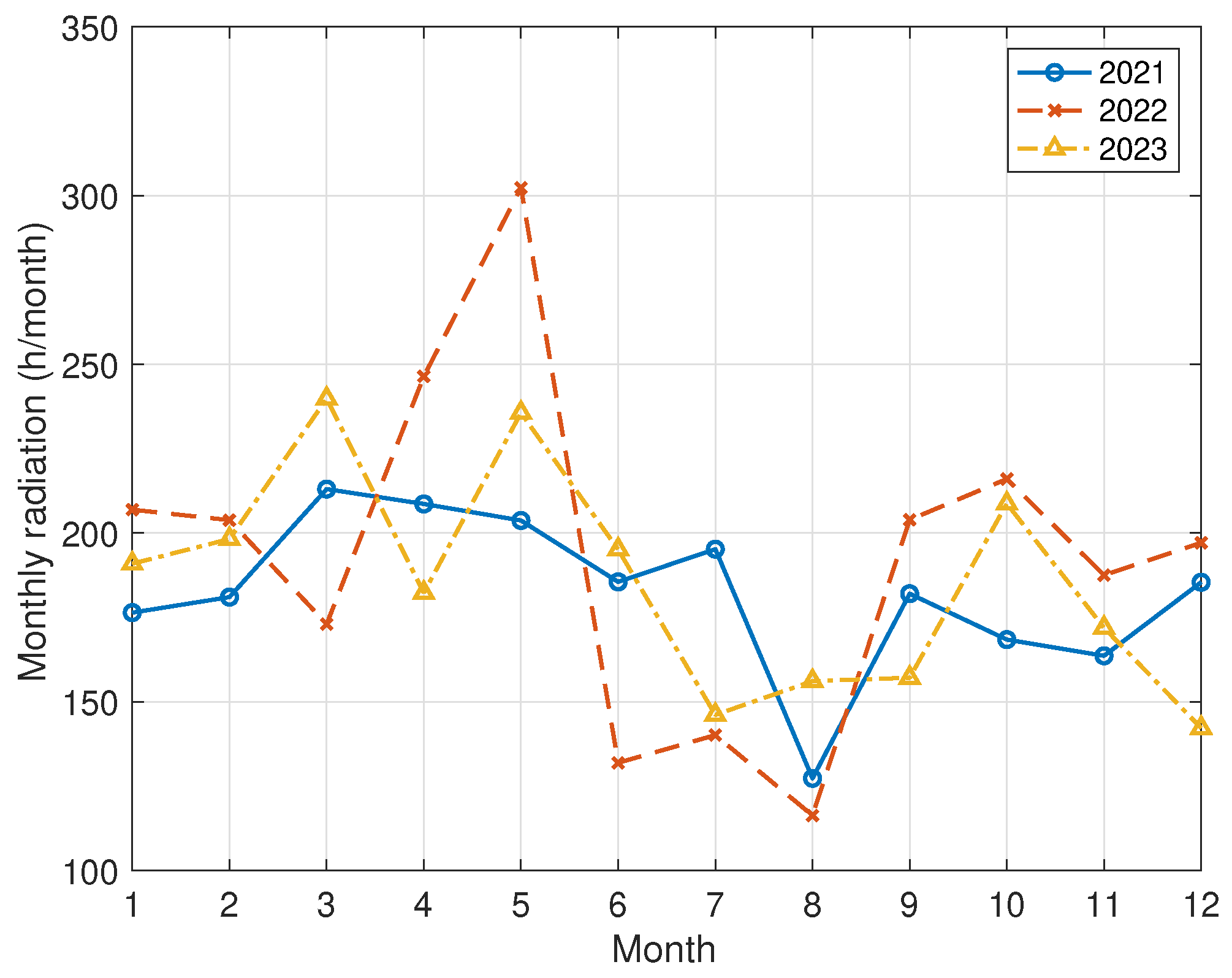 Energies 17 05488 g0a1