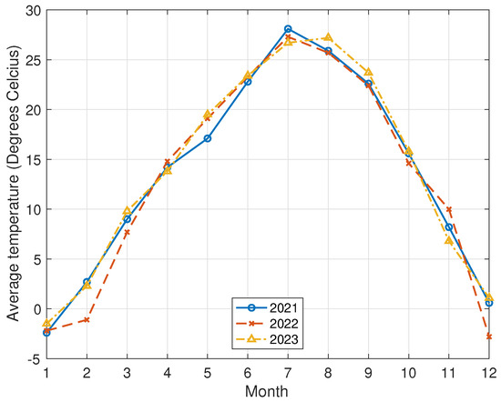 Energies 17 05488 g0a2