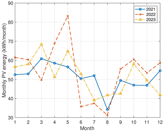 Energies 17 05488 g0a3