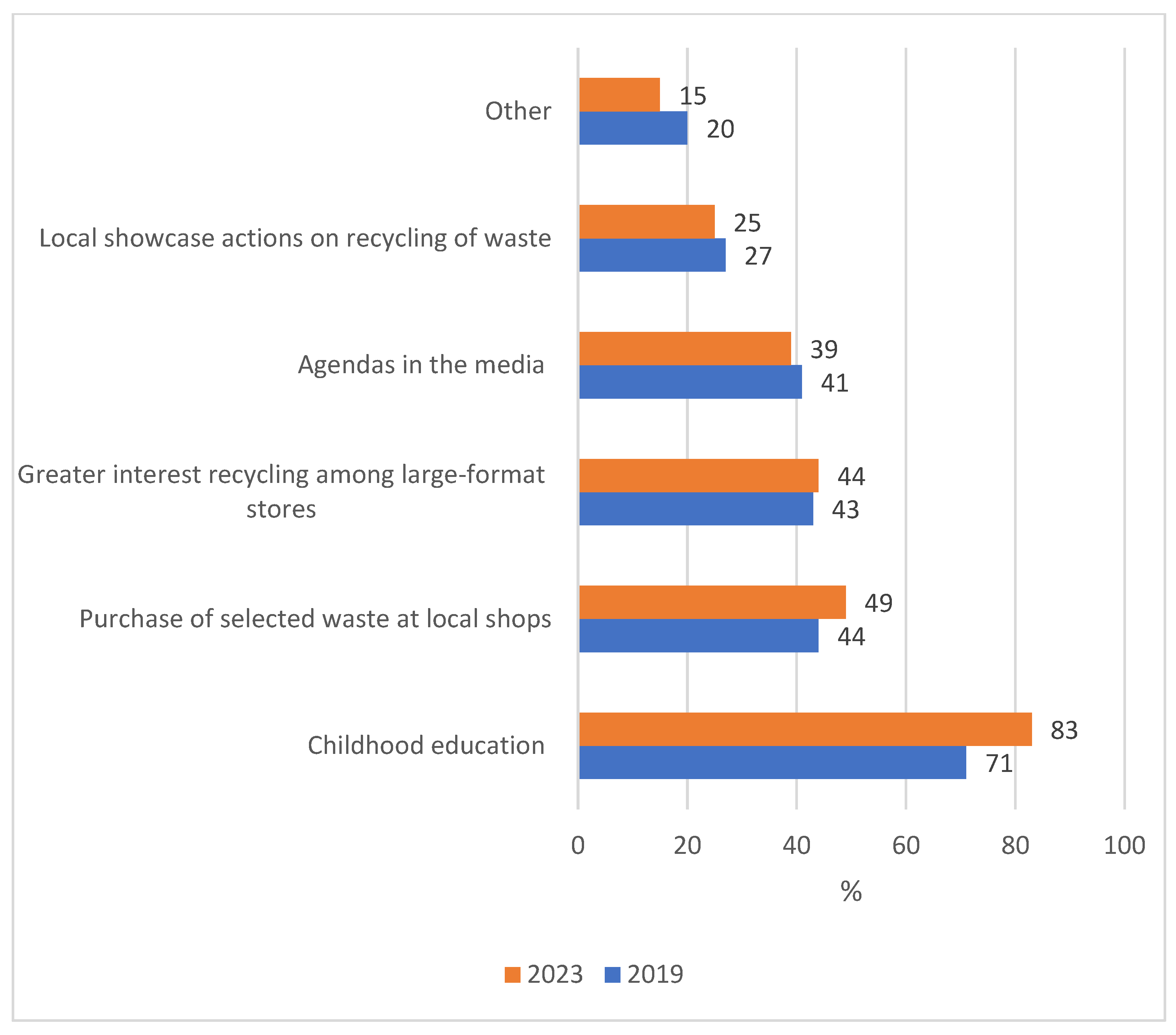 Energies 17 05489 g004