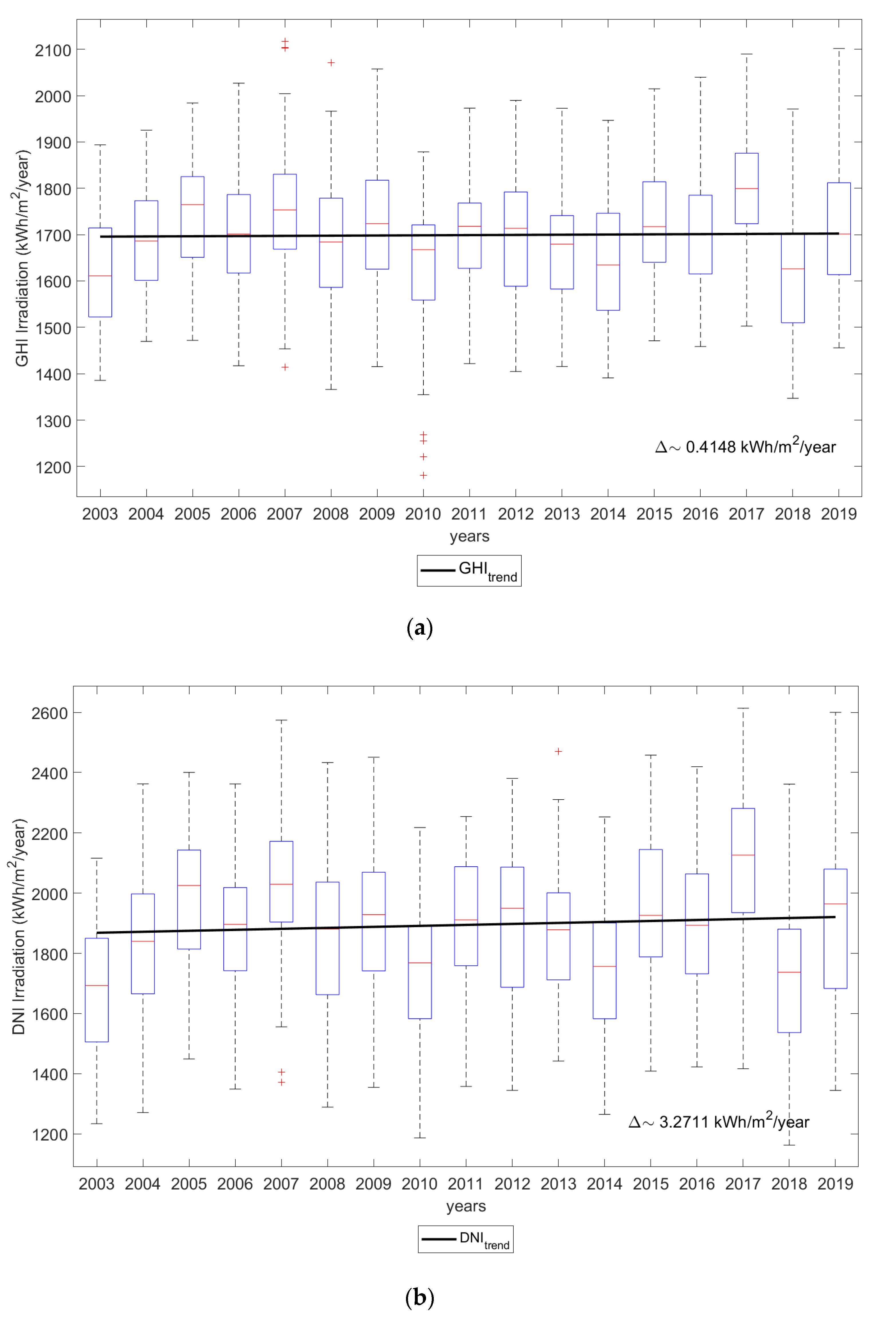 Energies 17 05490 g003a