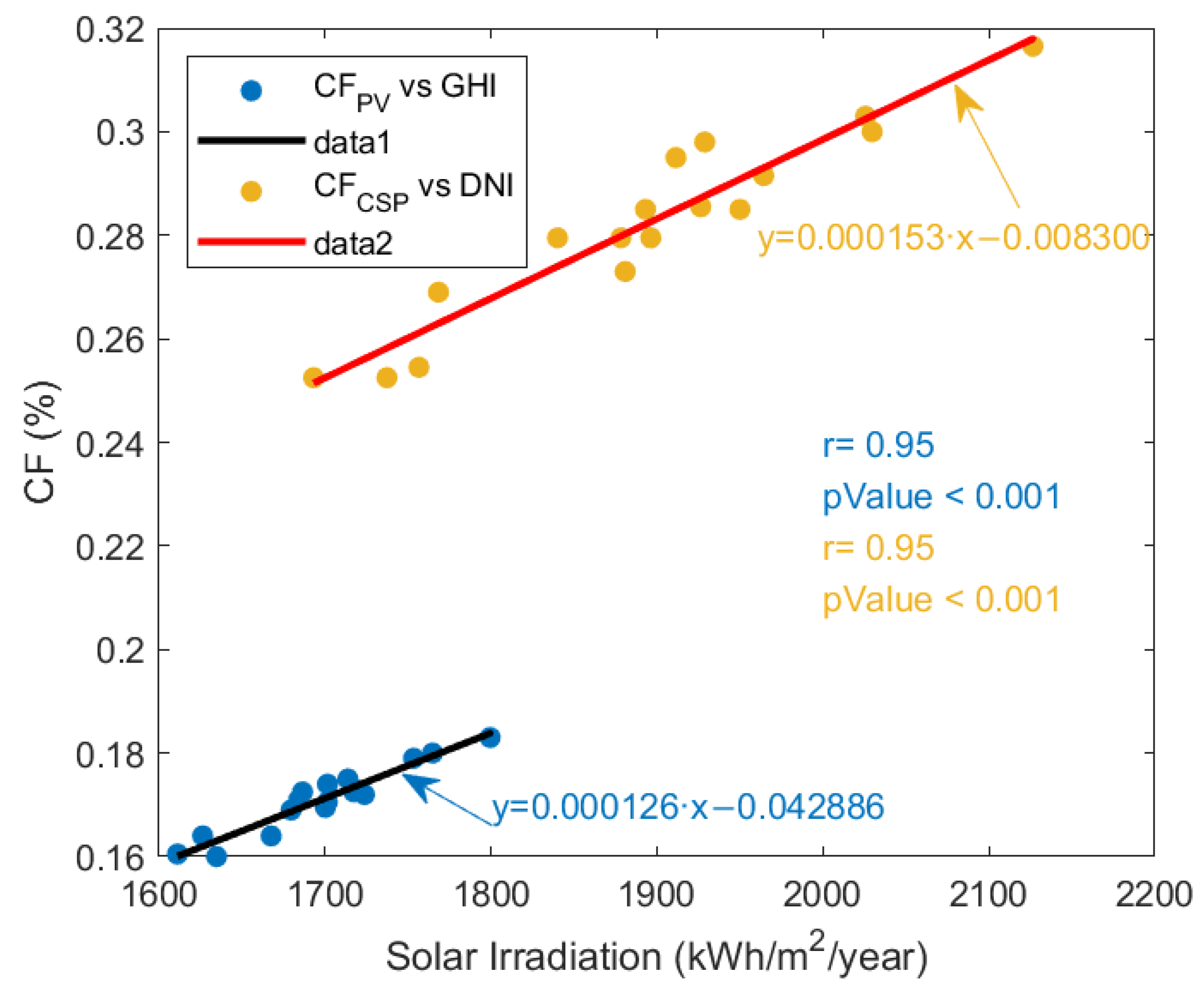Energies 17 05490 g004