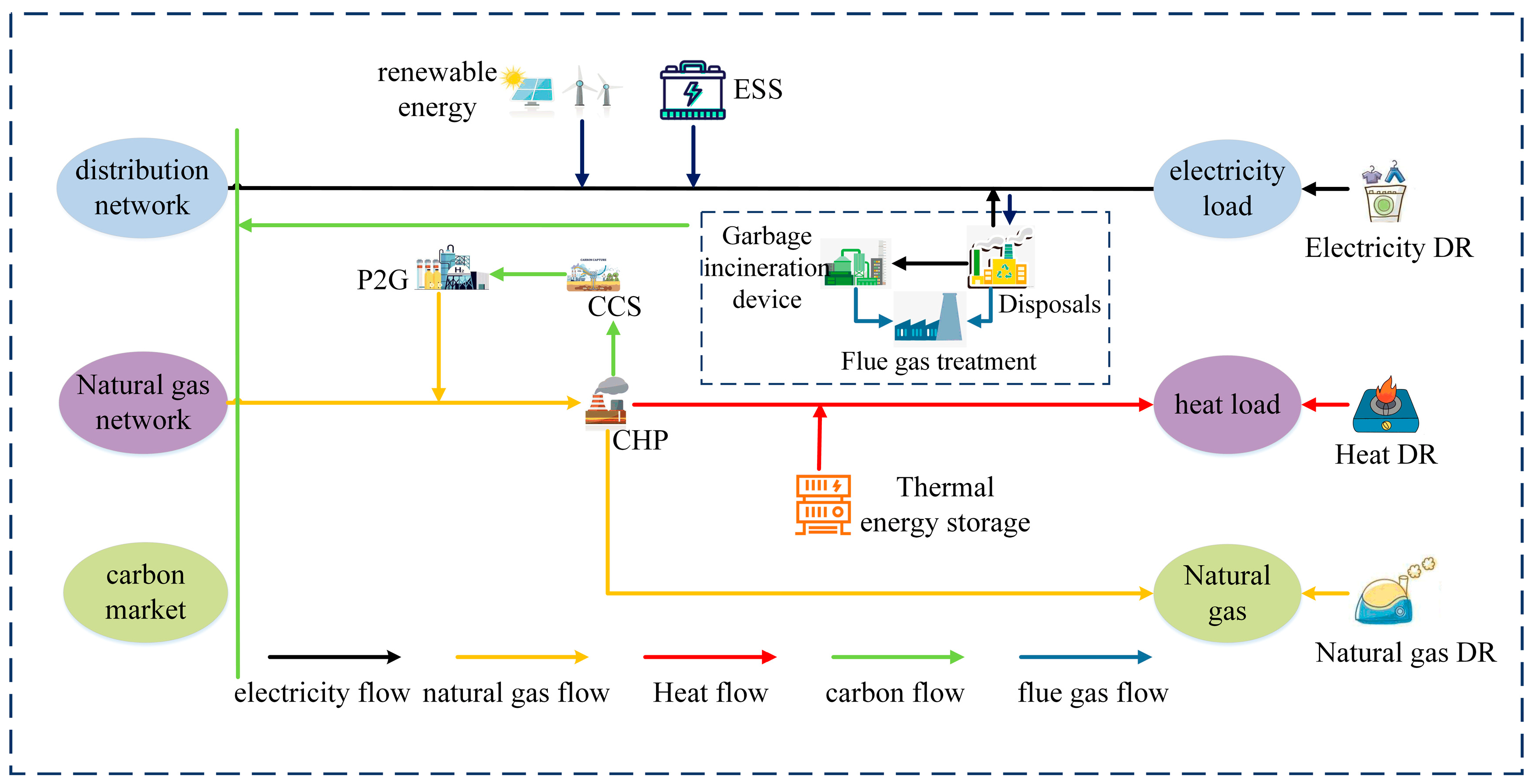 Energies 17 05491 g001
