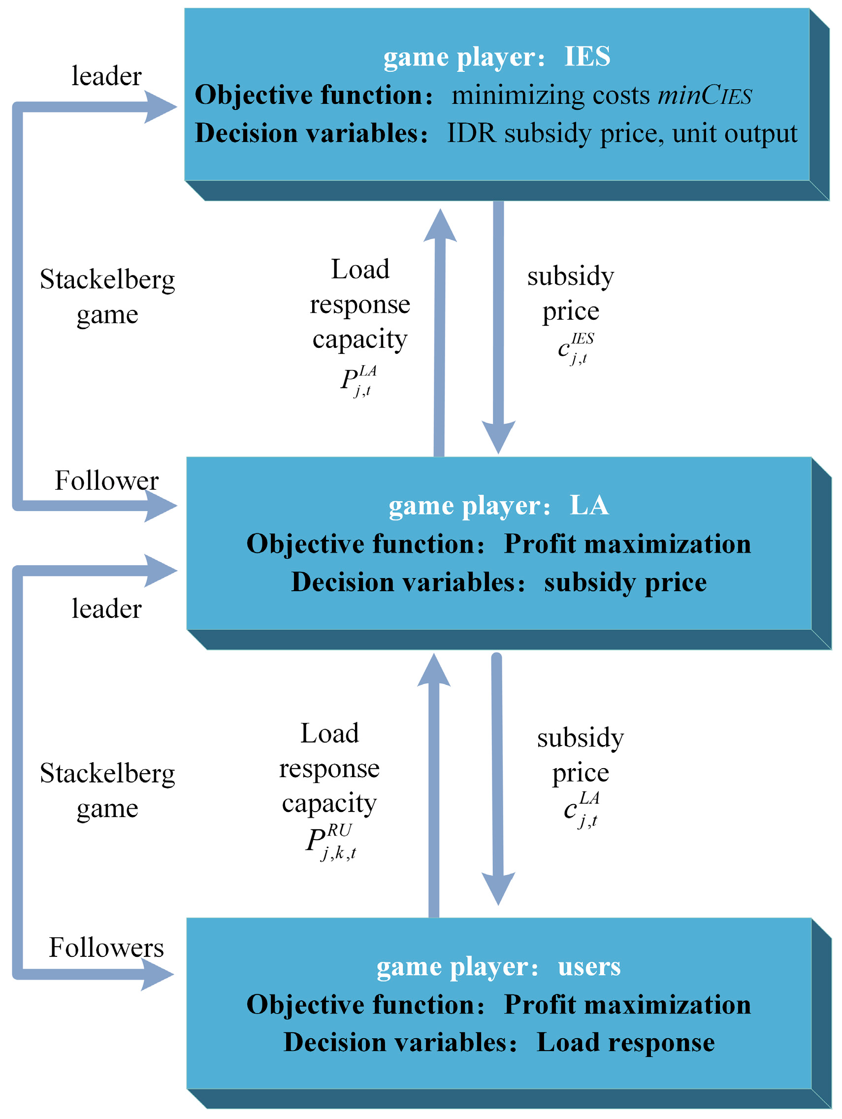 Energies 17 05491 g003