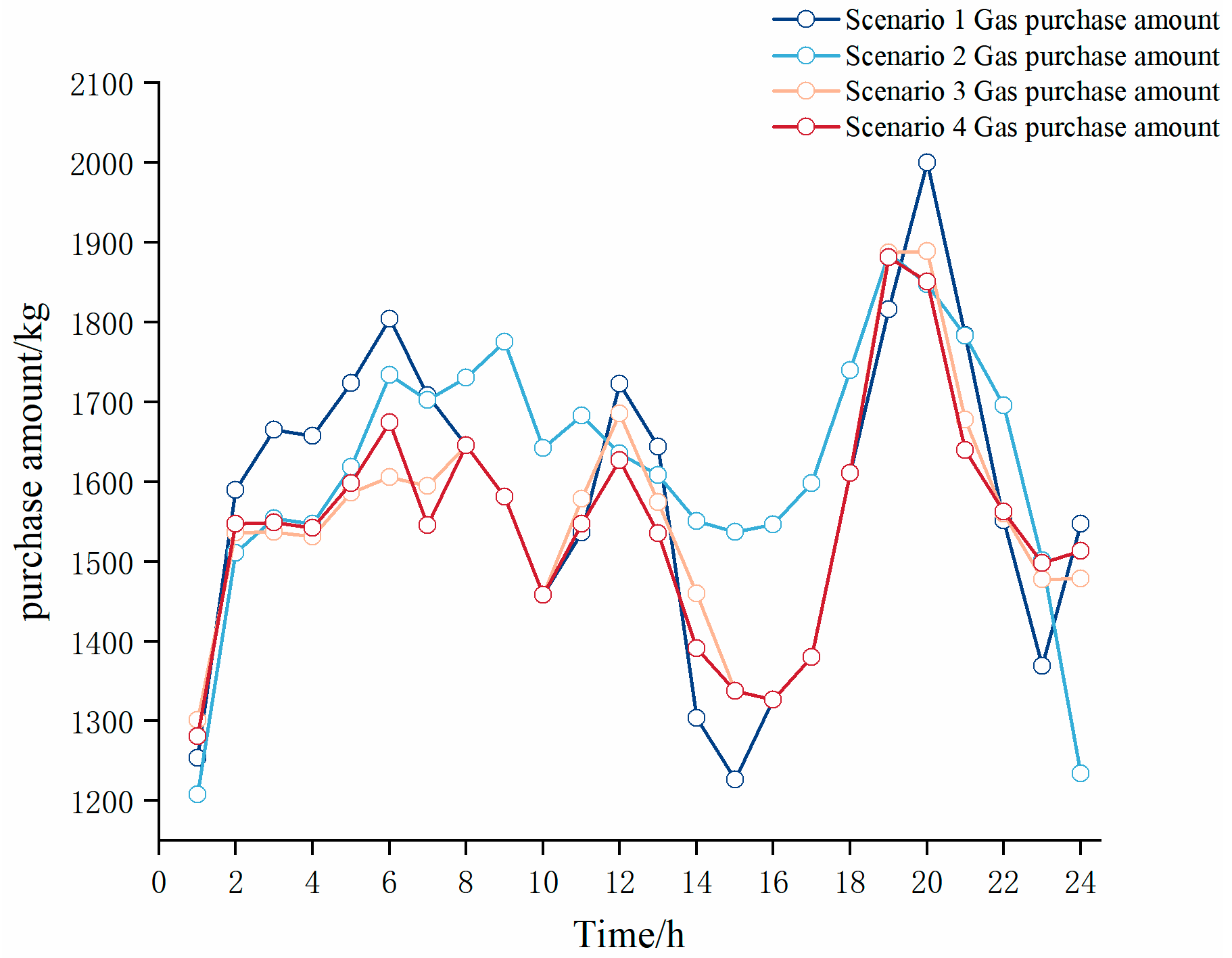 Energies 17 05491 g005