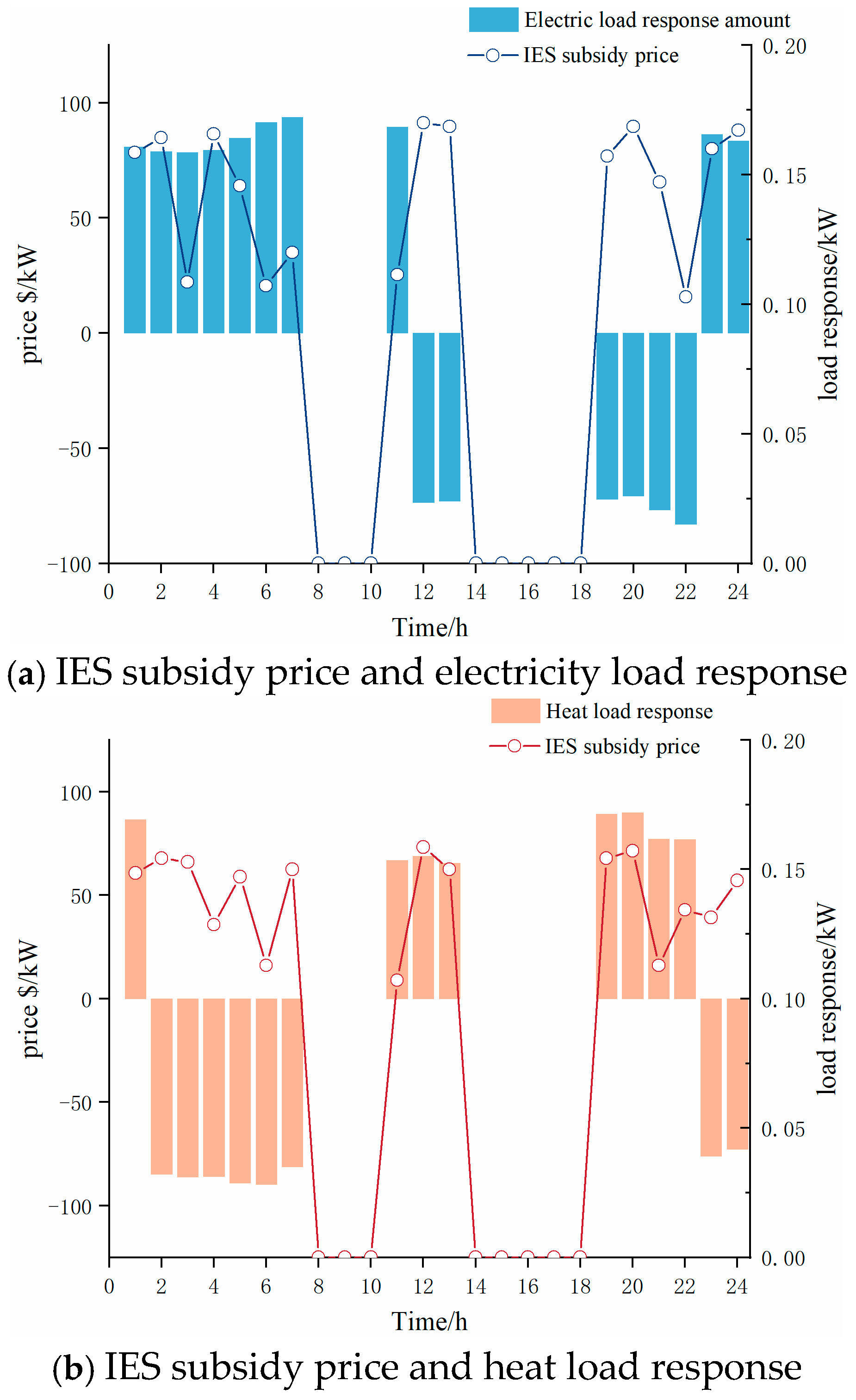 Energies 17 05491 g006a