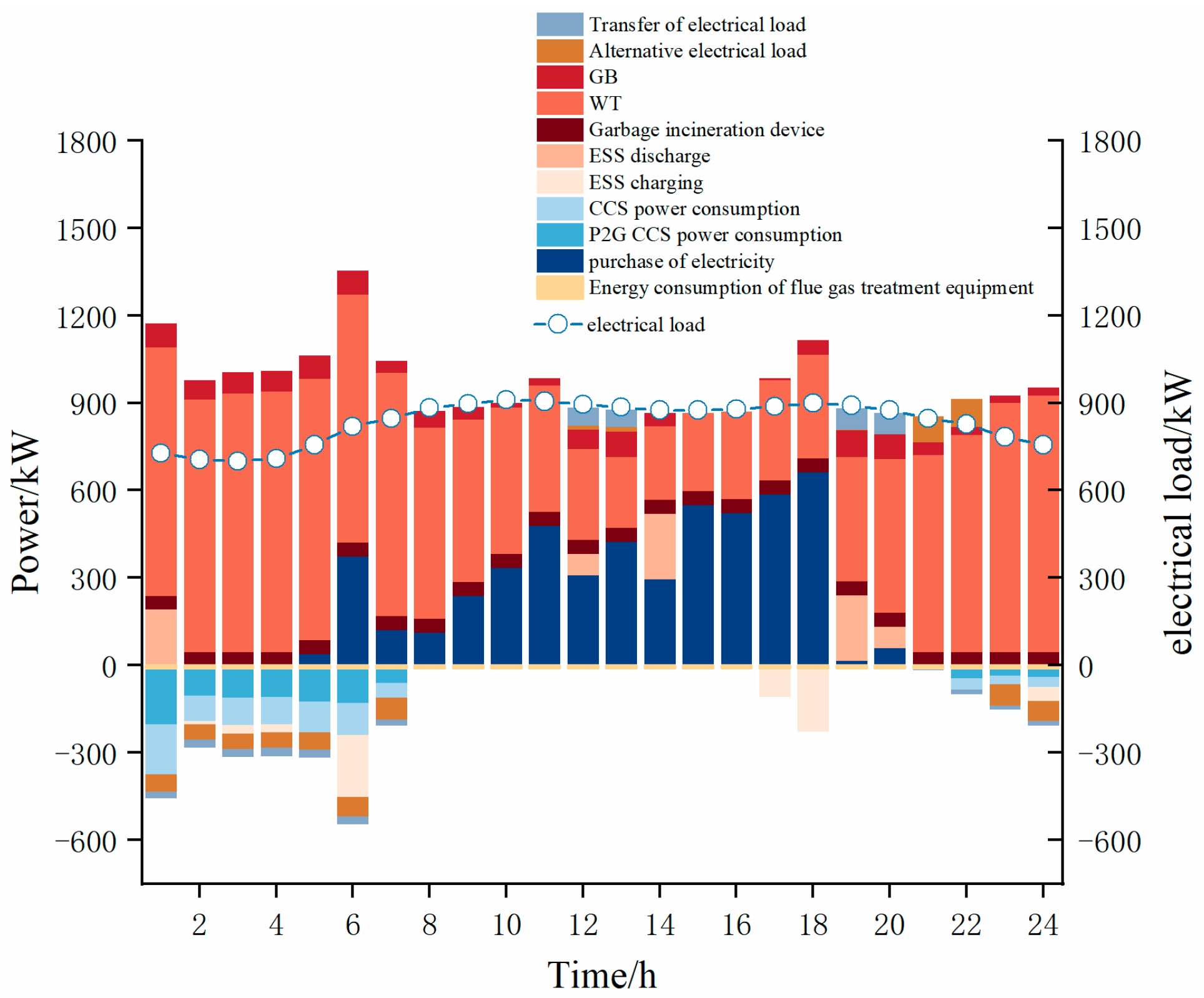 Energies 17 05491 g008