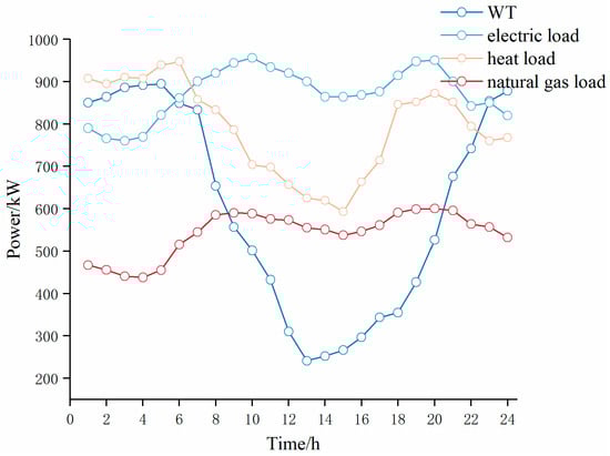 Energies 17 05491 g0a2