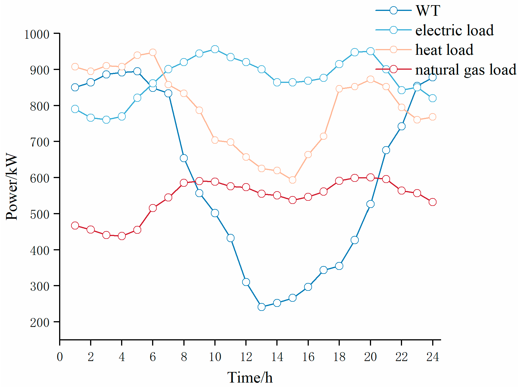 Energies 17 05491 g0a2