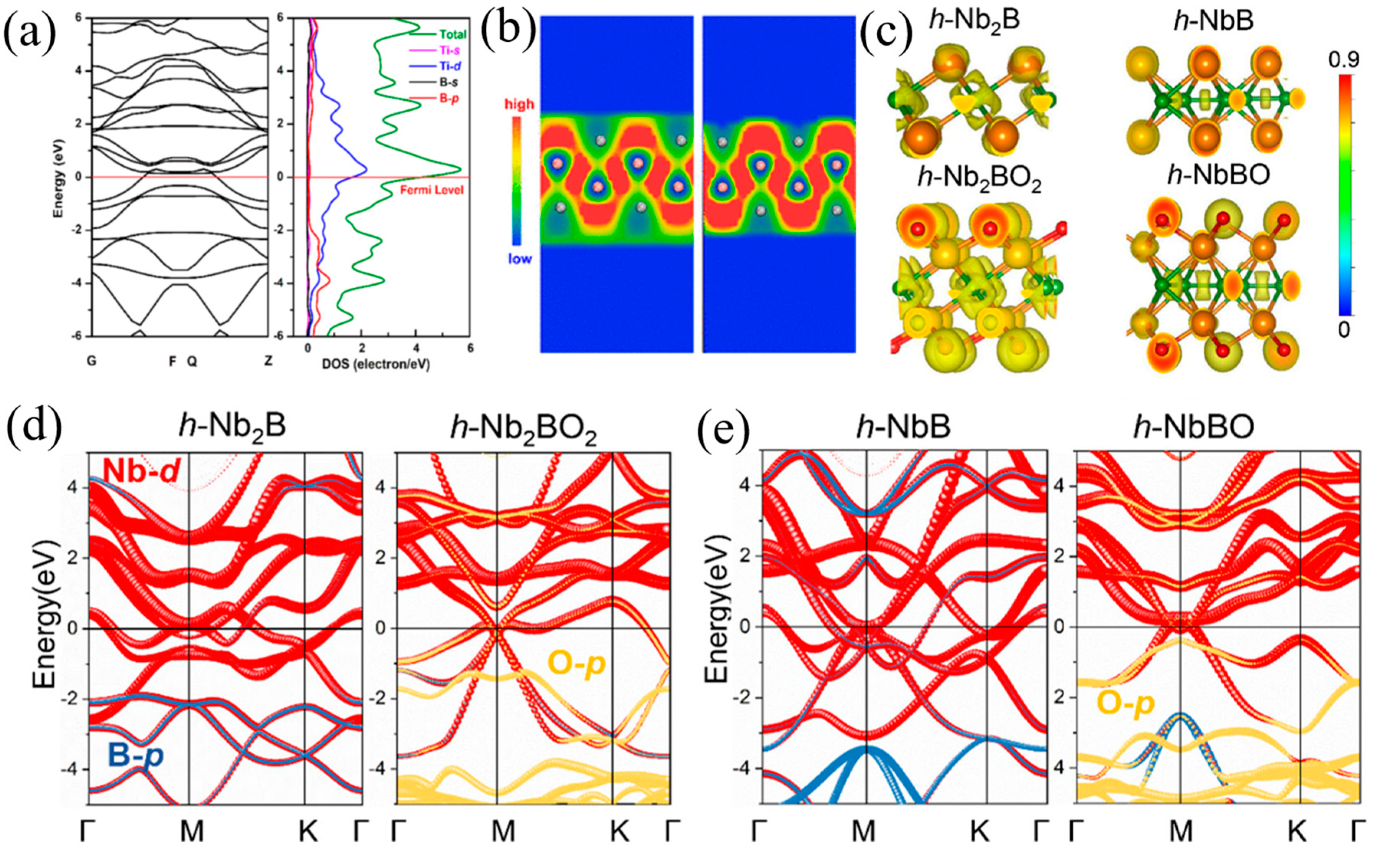 Energies 17 05492 g004