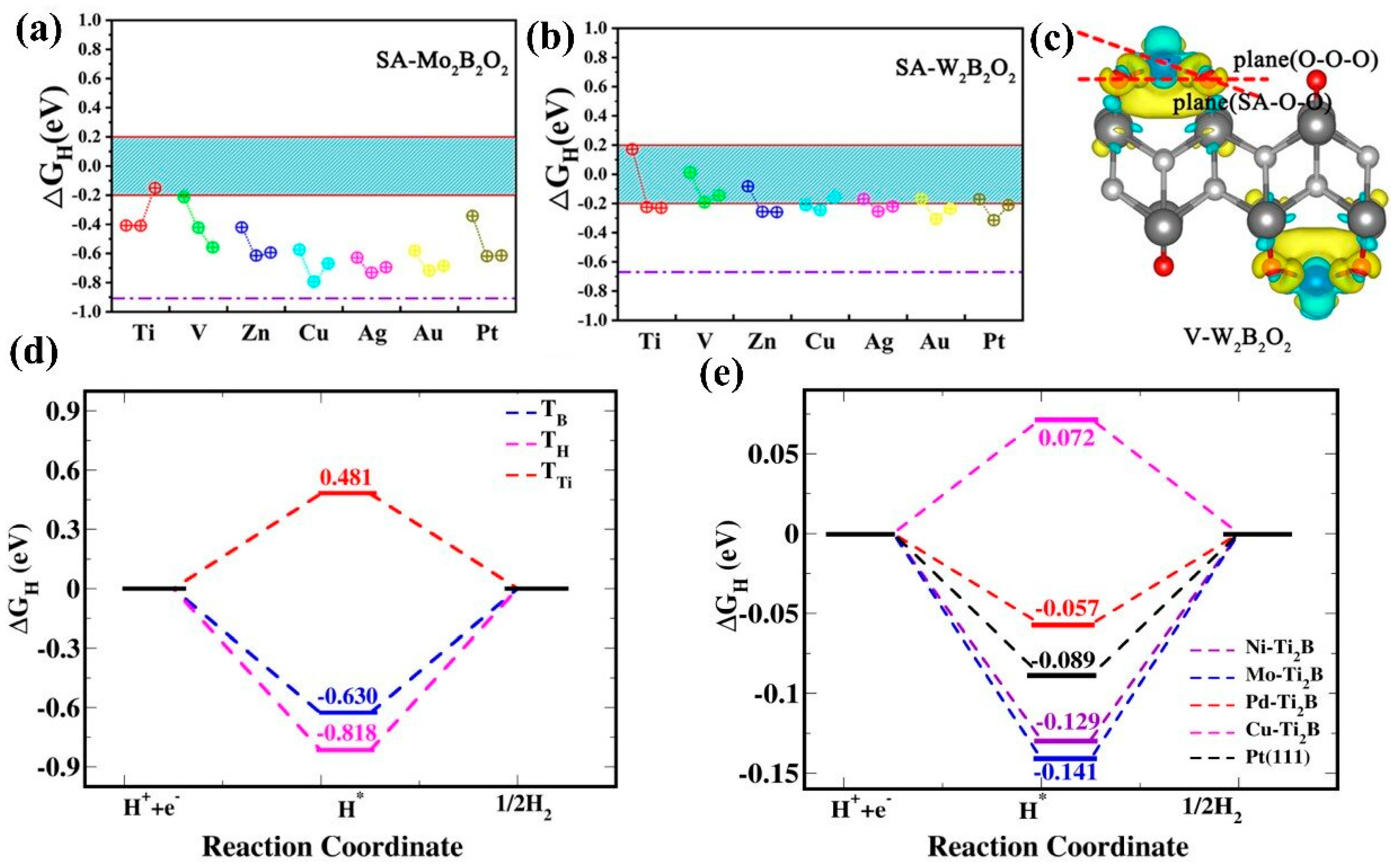 Energies 17 05492 g008